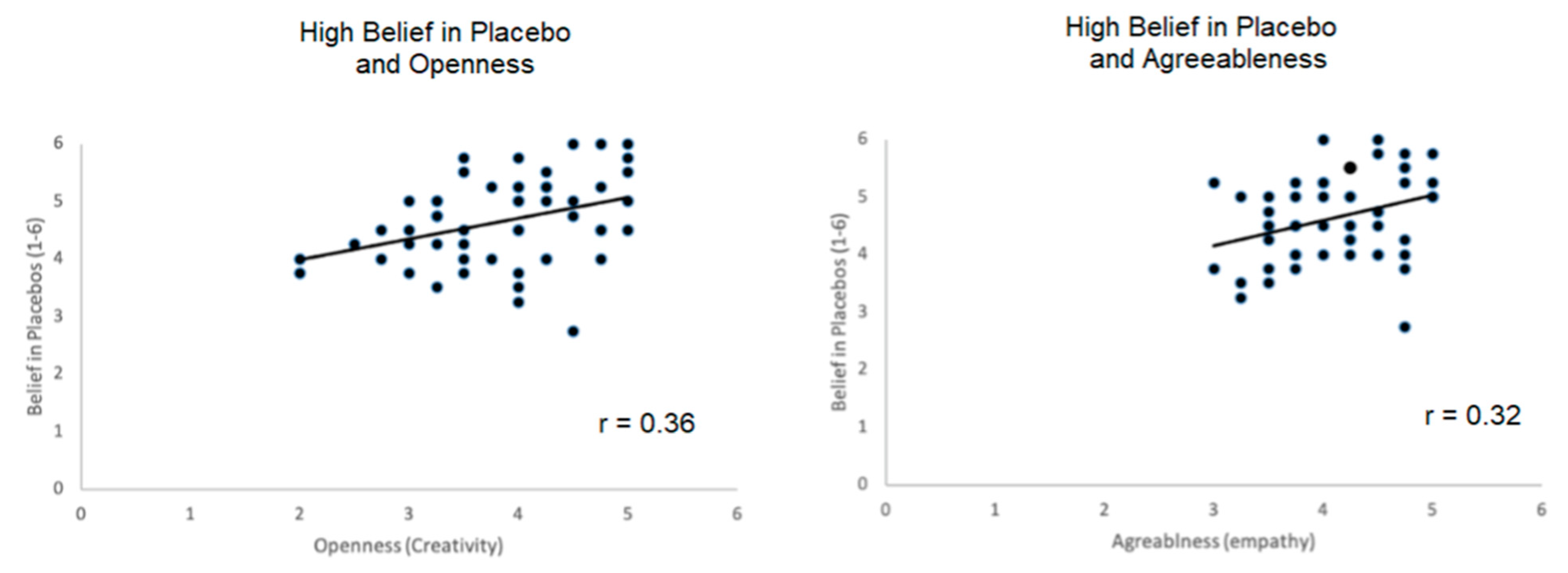 Brainsci 11 00508 g004