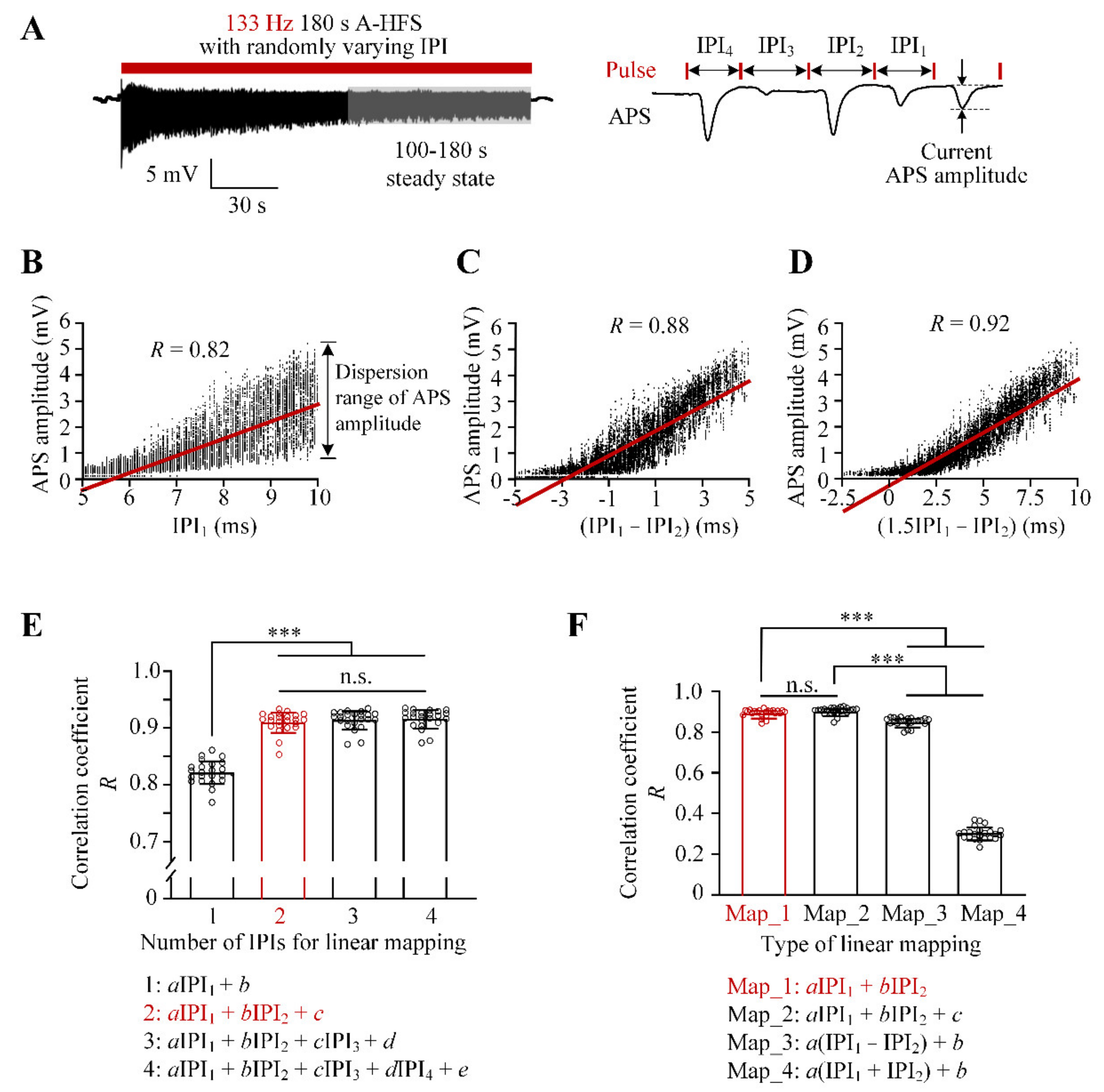 Brainsci 11 00509 g002