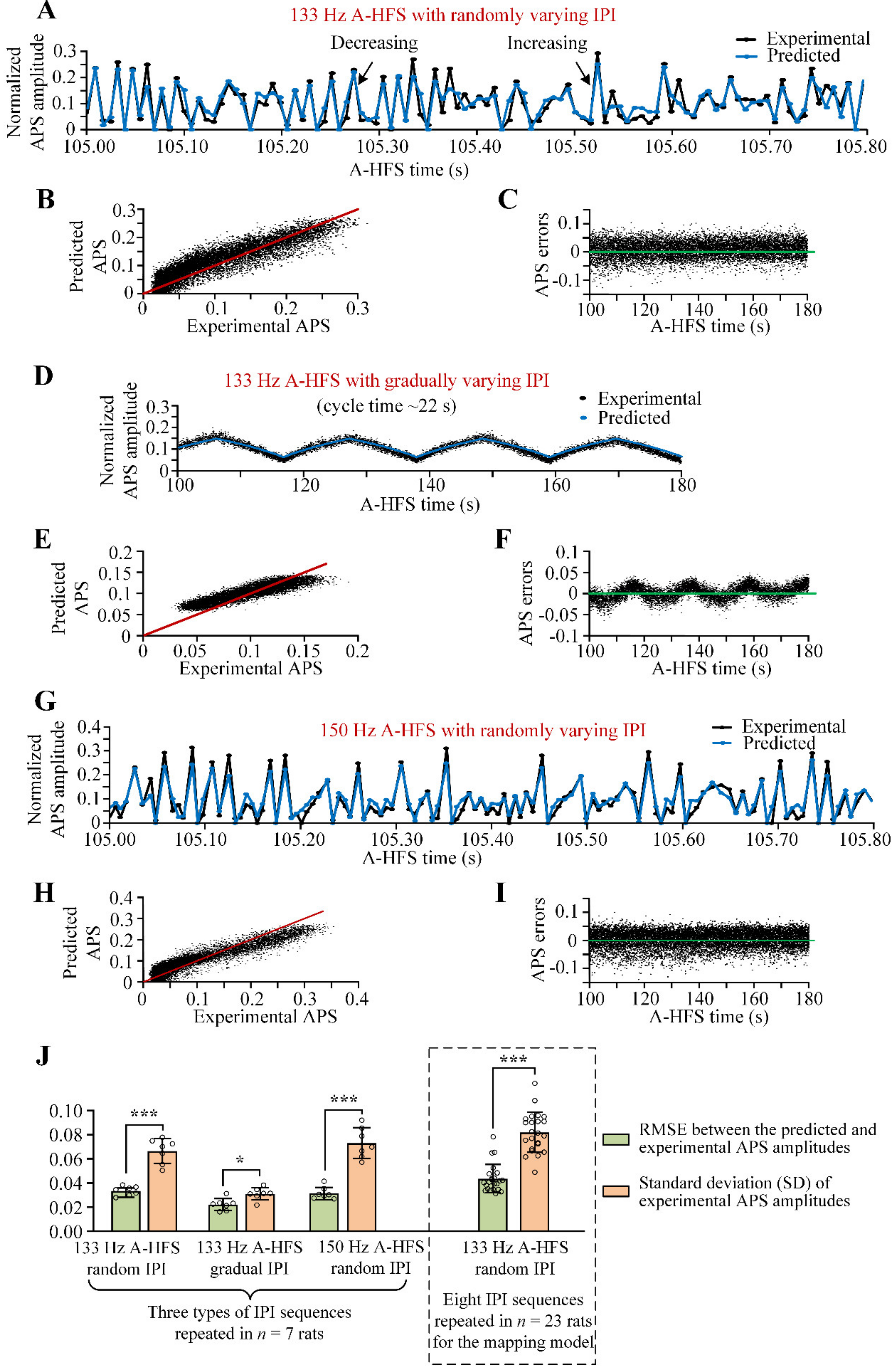 Brainsci 11 00509 g003