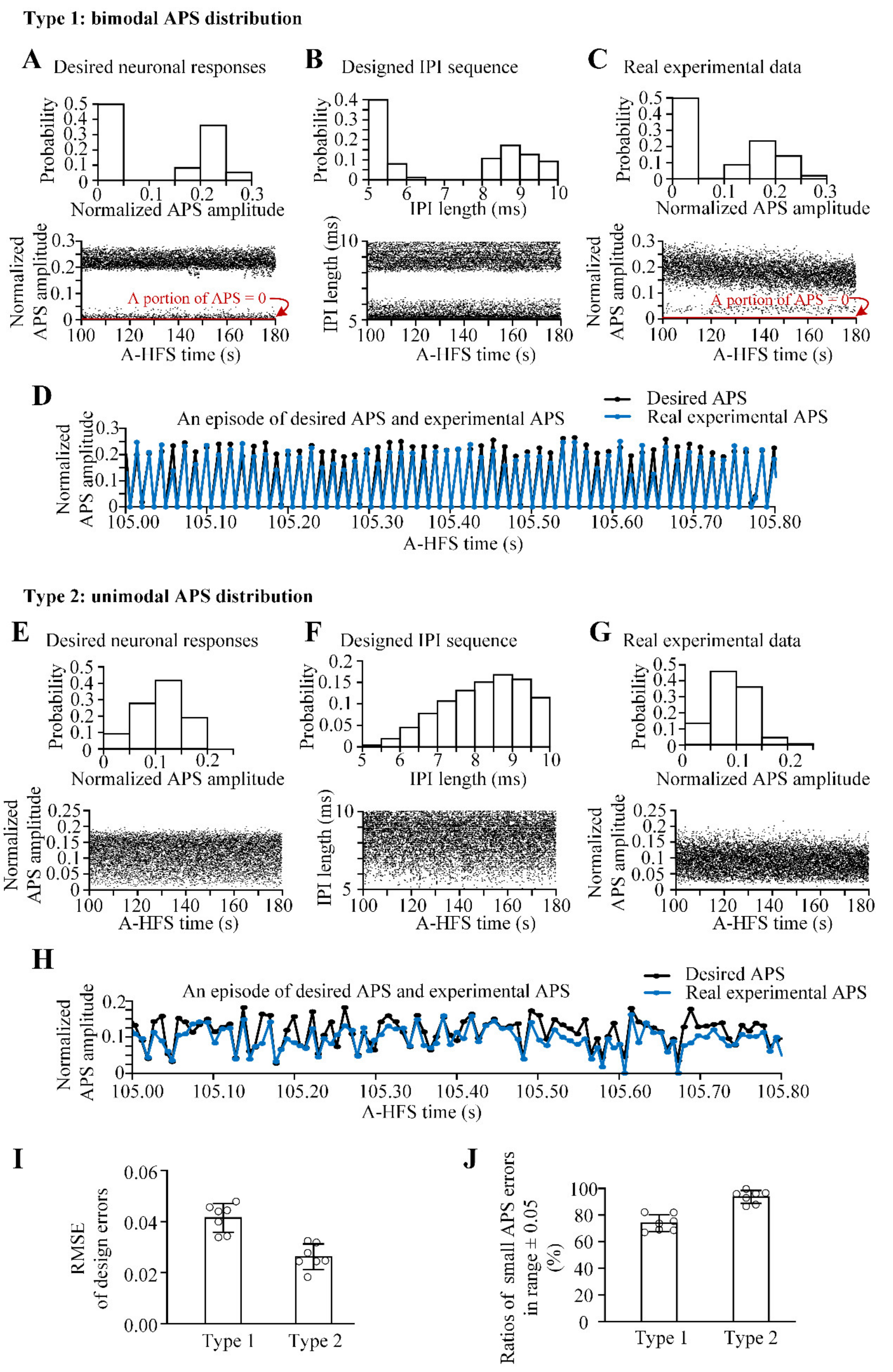 Brainsci 11 00509 g005