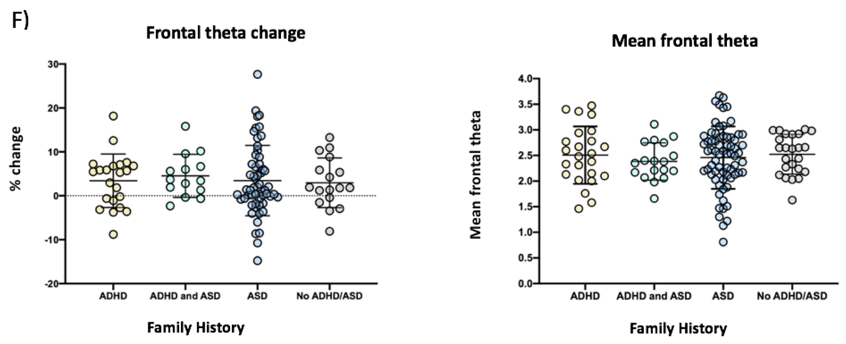 Brainsci 11 00524 g001c Brainsci 11 00524 g001c