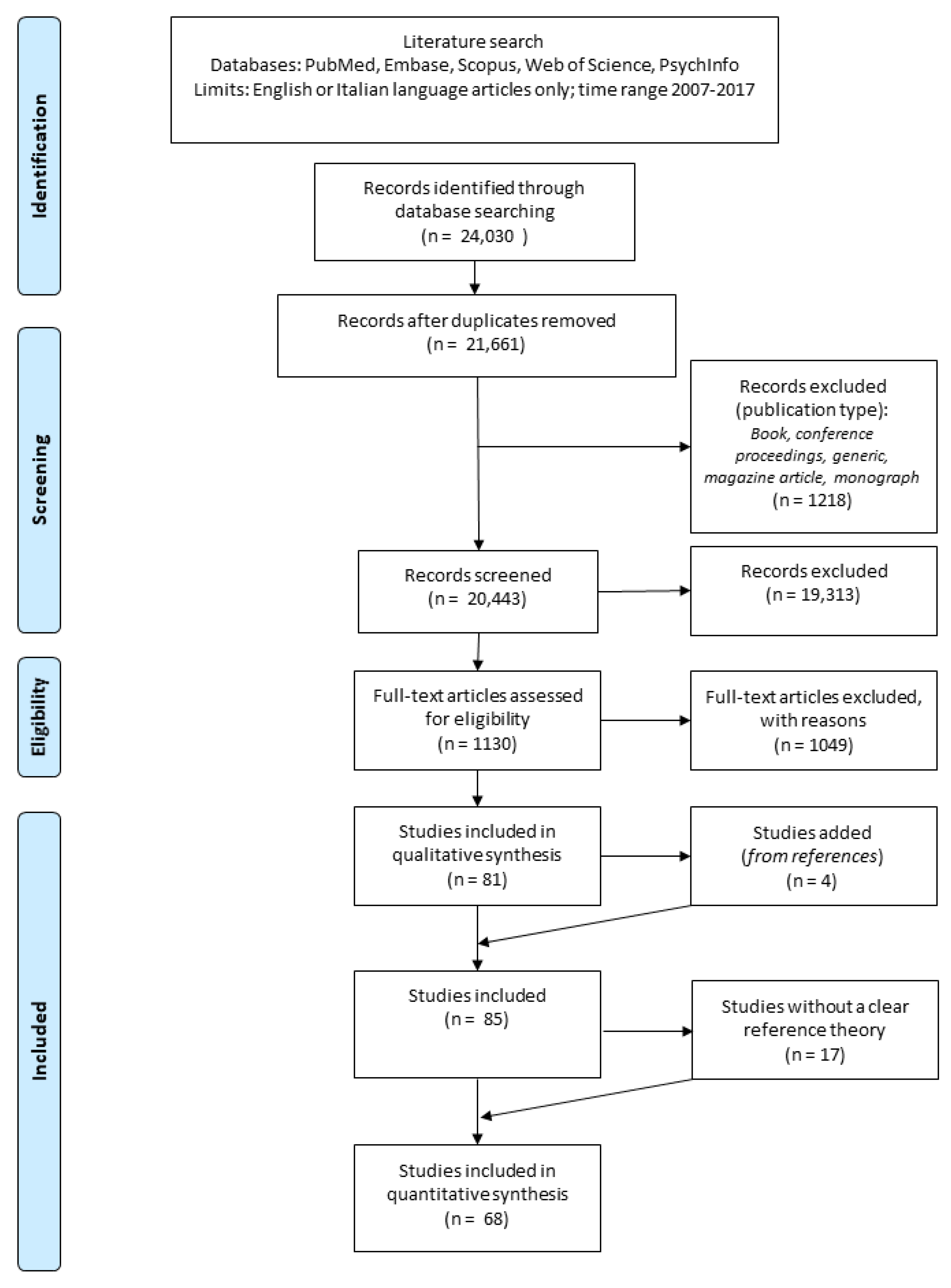 Brainsci 11 00535 g001
