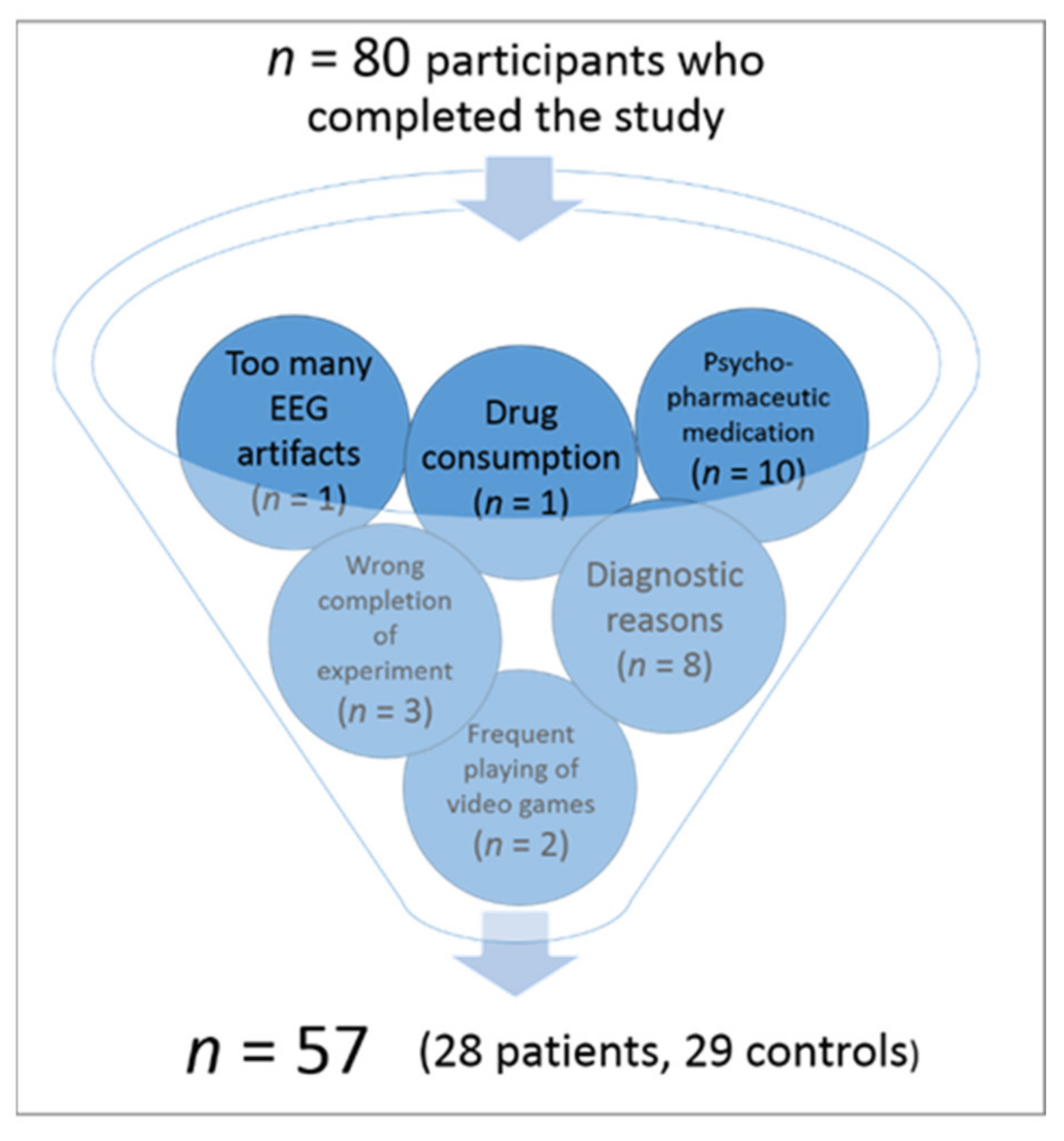 Brainsci 11 00543 g001