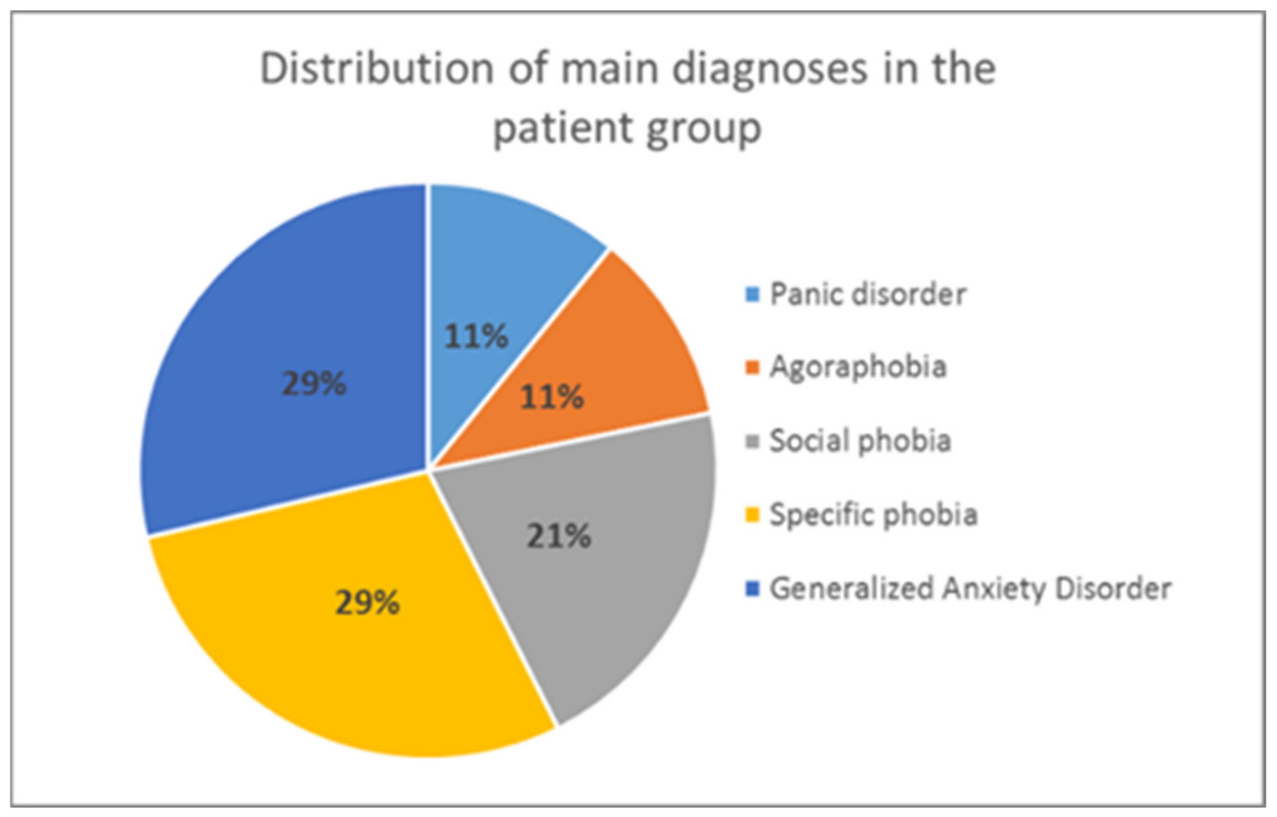 Brainsci 11 00543 g002