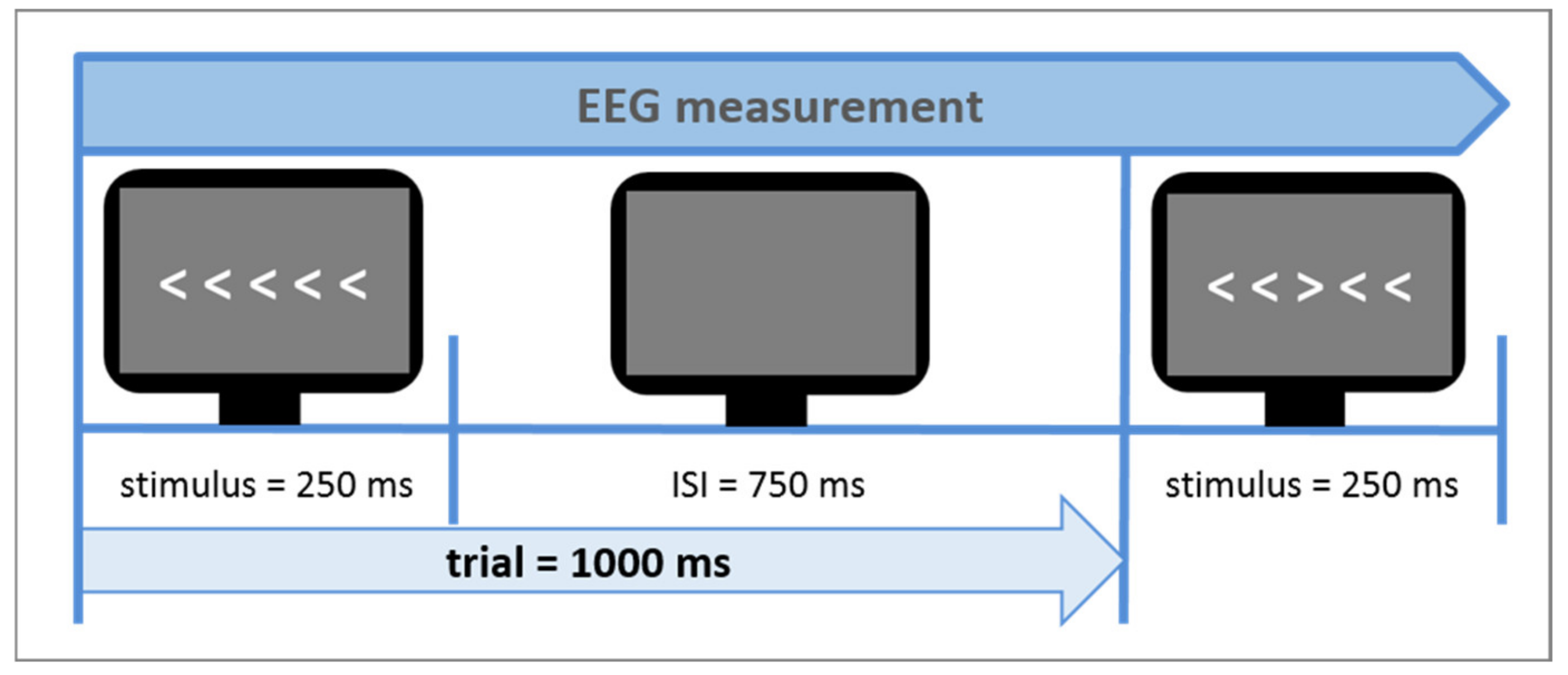 Brainsci 11 00543 g004