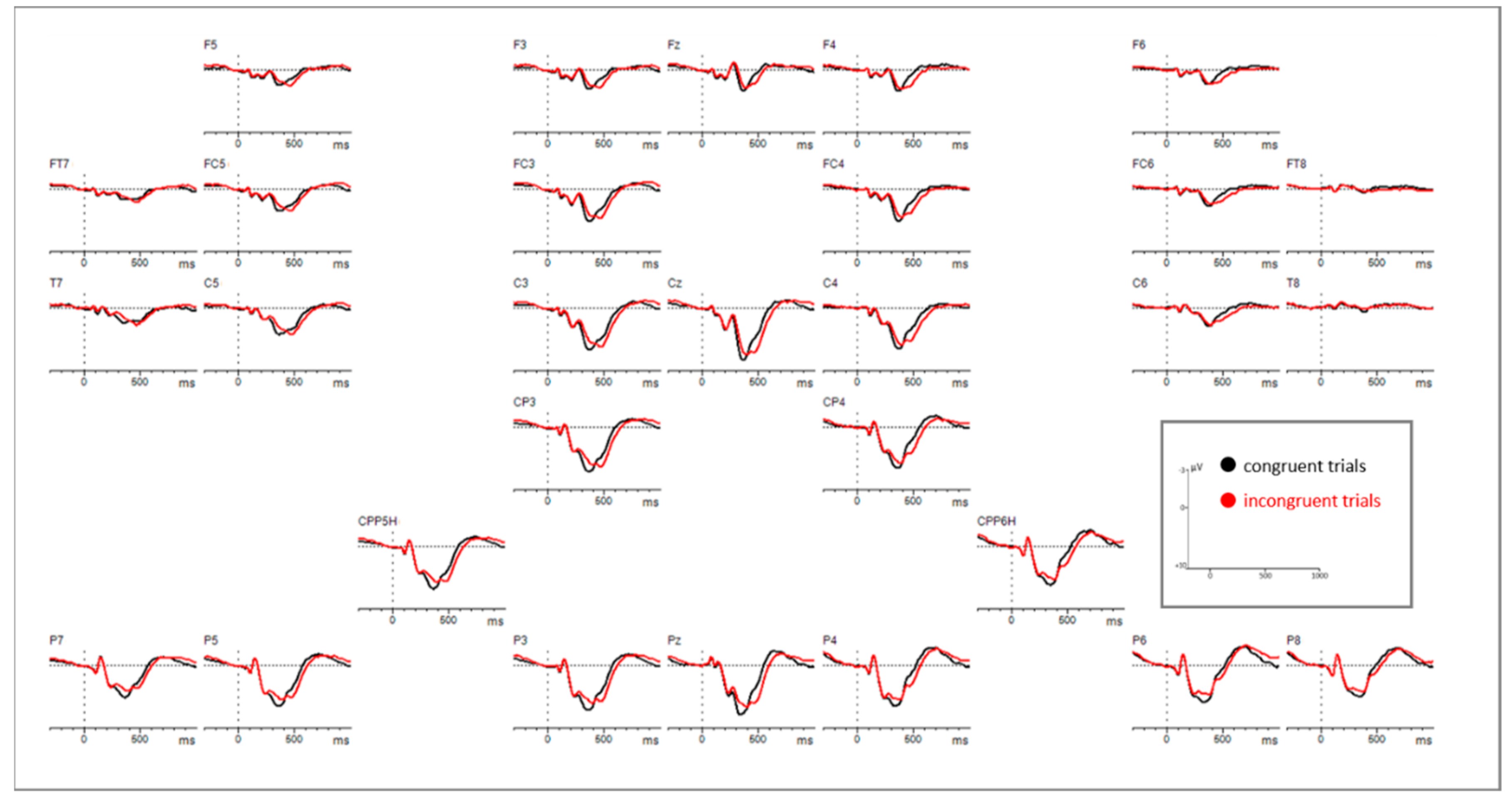 Brainsci 11 00543 g0a1