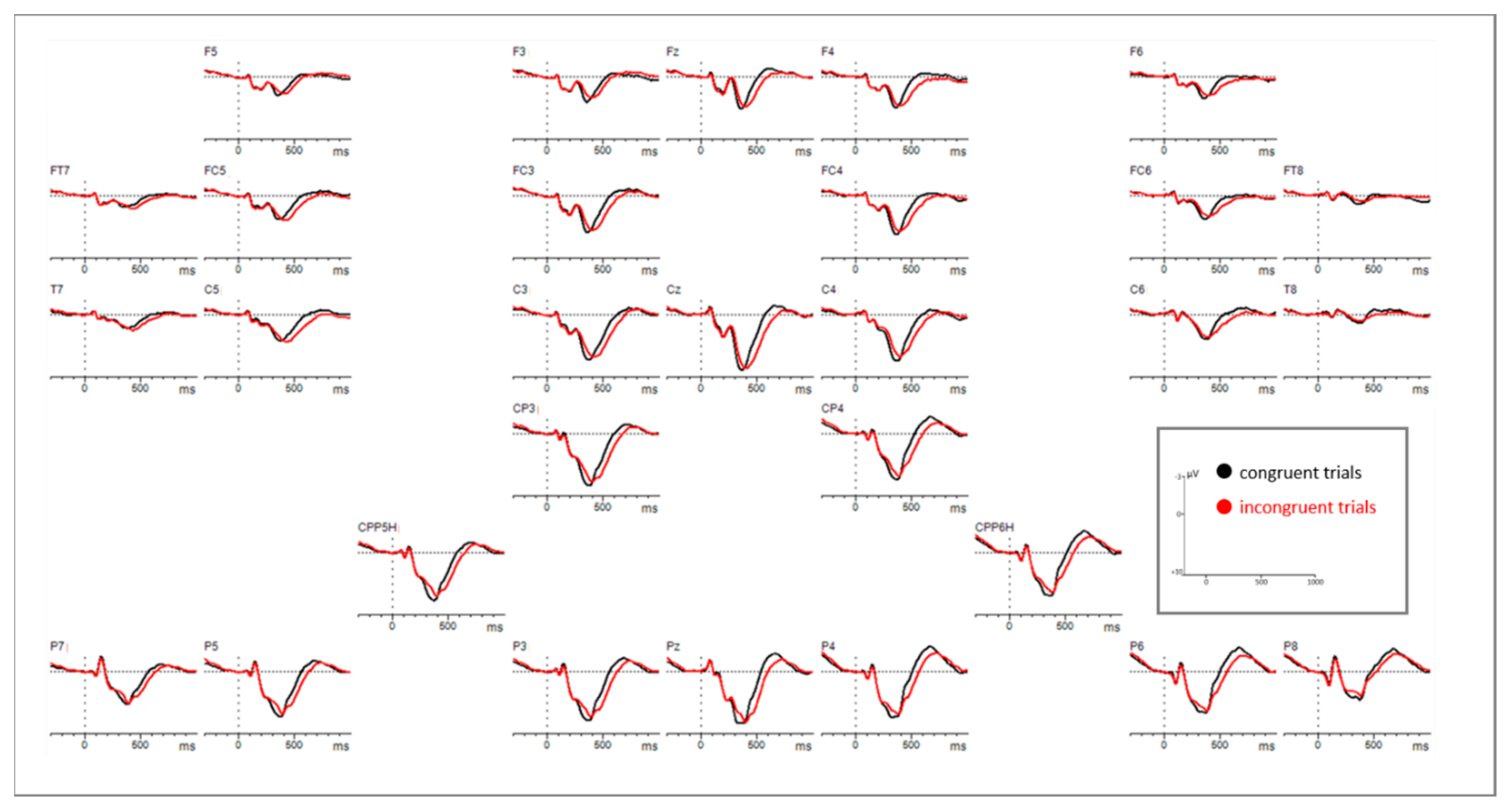 Brainsci 11 00543 g0a2