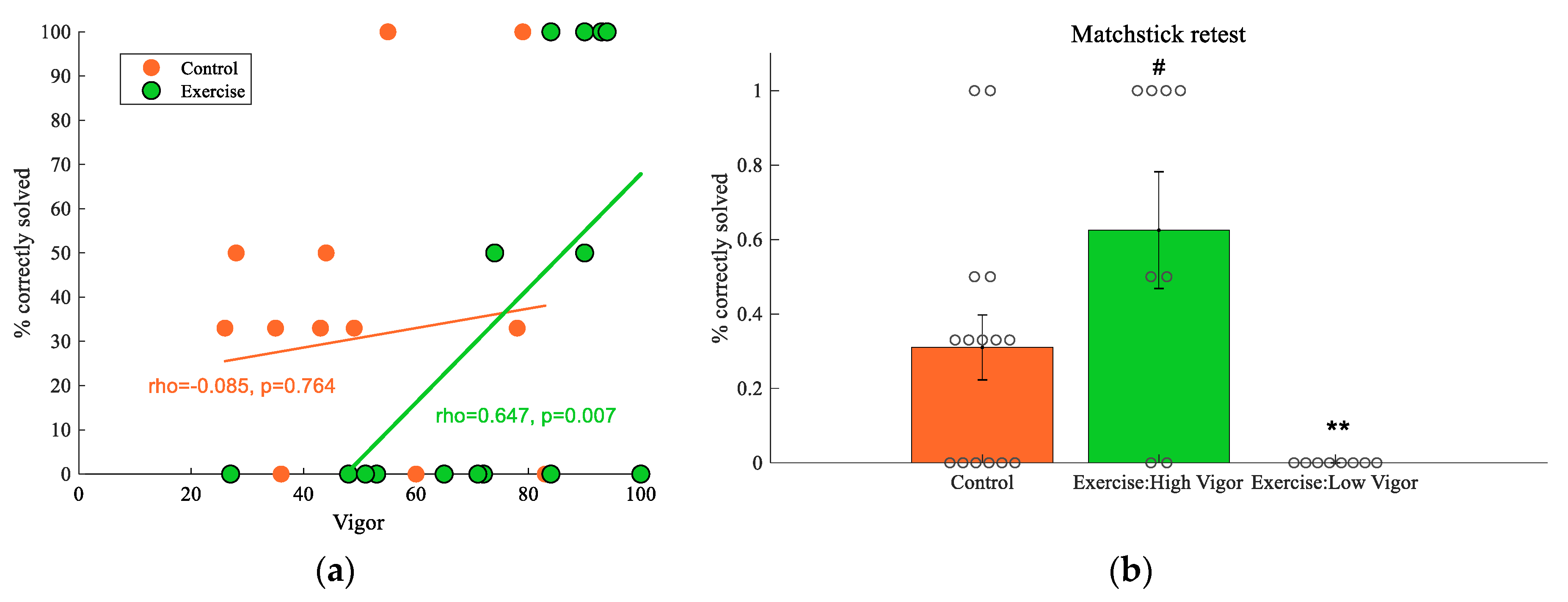 Brainsci 11 00546 g005