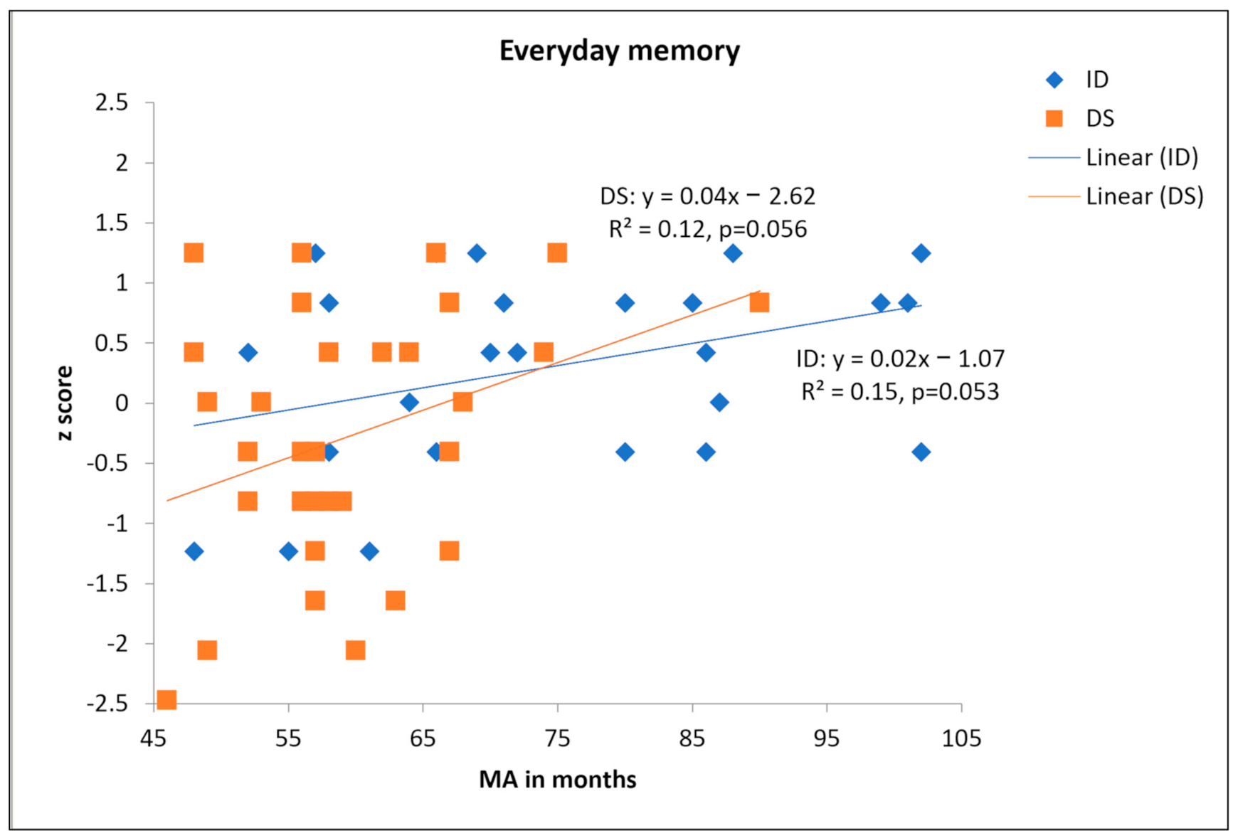 Brainsci 11 00551 g001 Brainsci 11 00551 g001
