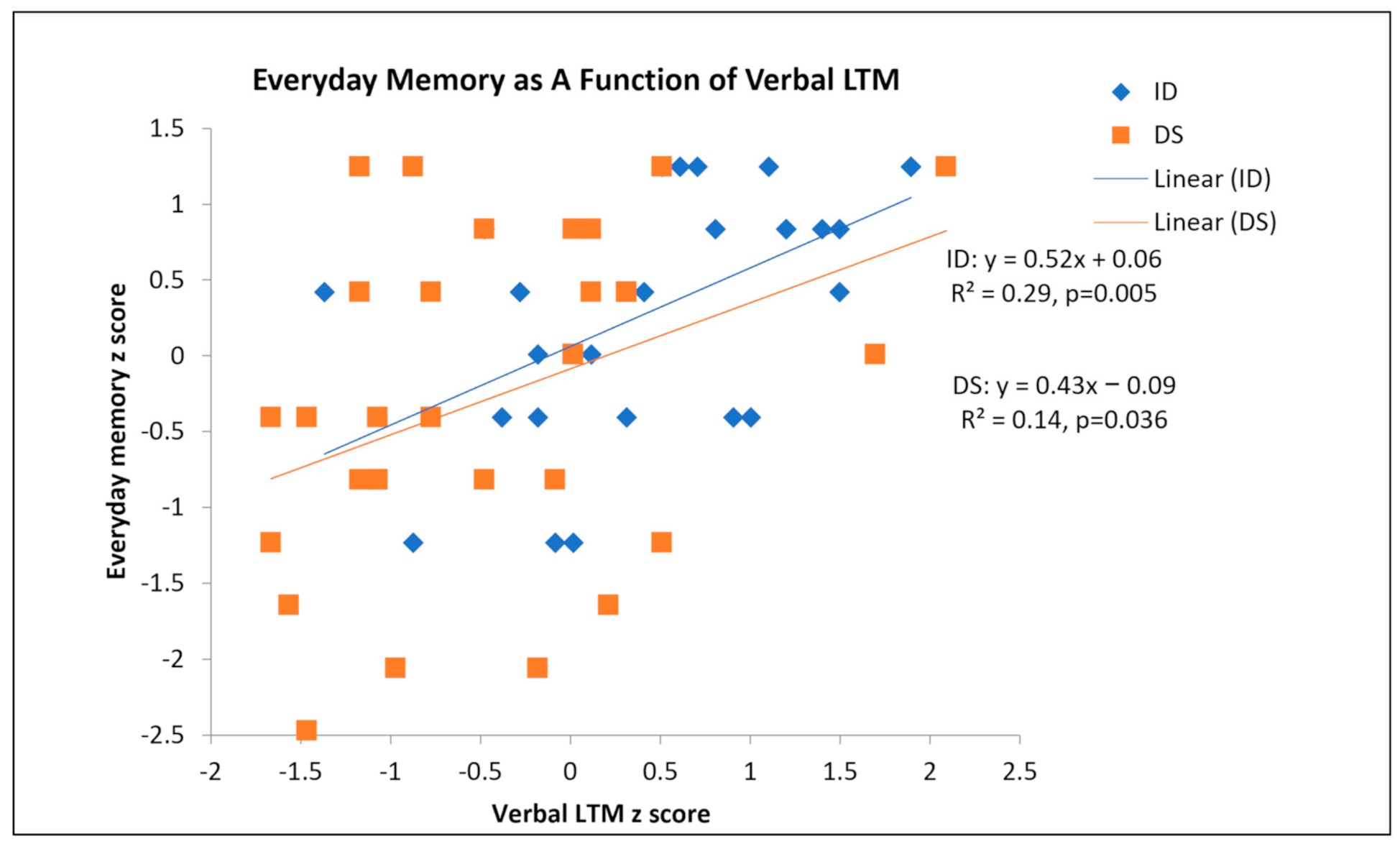 Brainsci 11 00551 g003 Brainsci 11 00551 g003