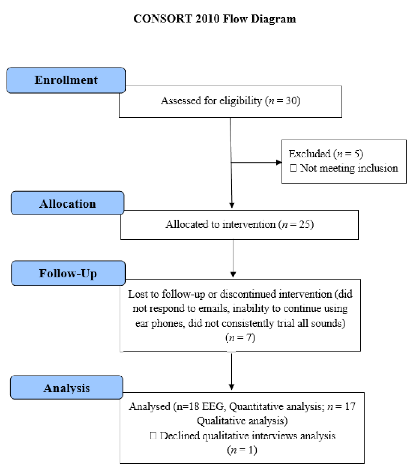 Brainsci 11 00554 g001