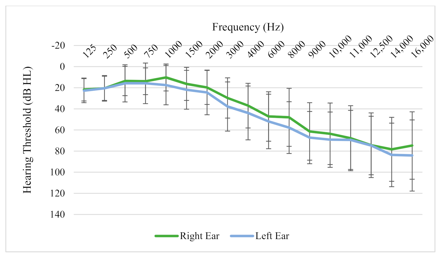 Brainsci 11 00554 g003
