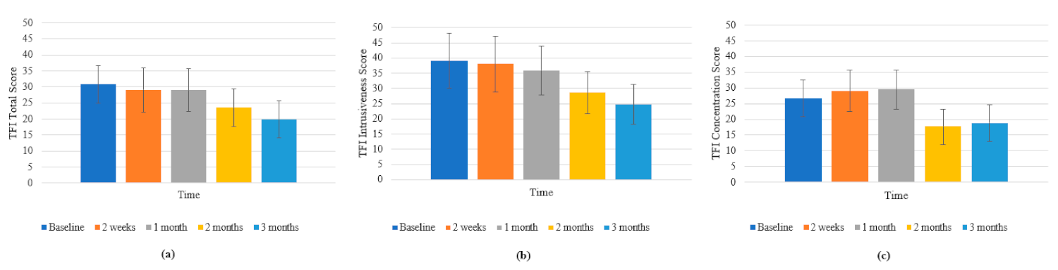 Brainsci 11 00554 g004