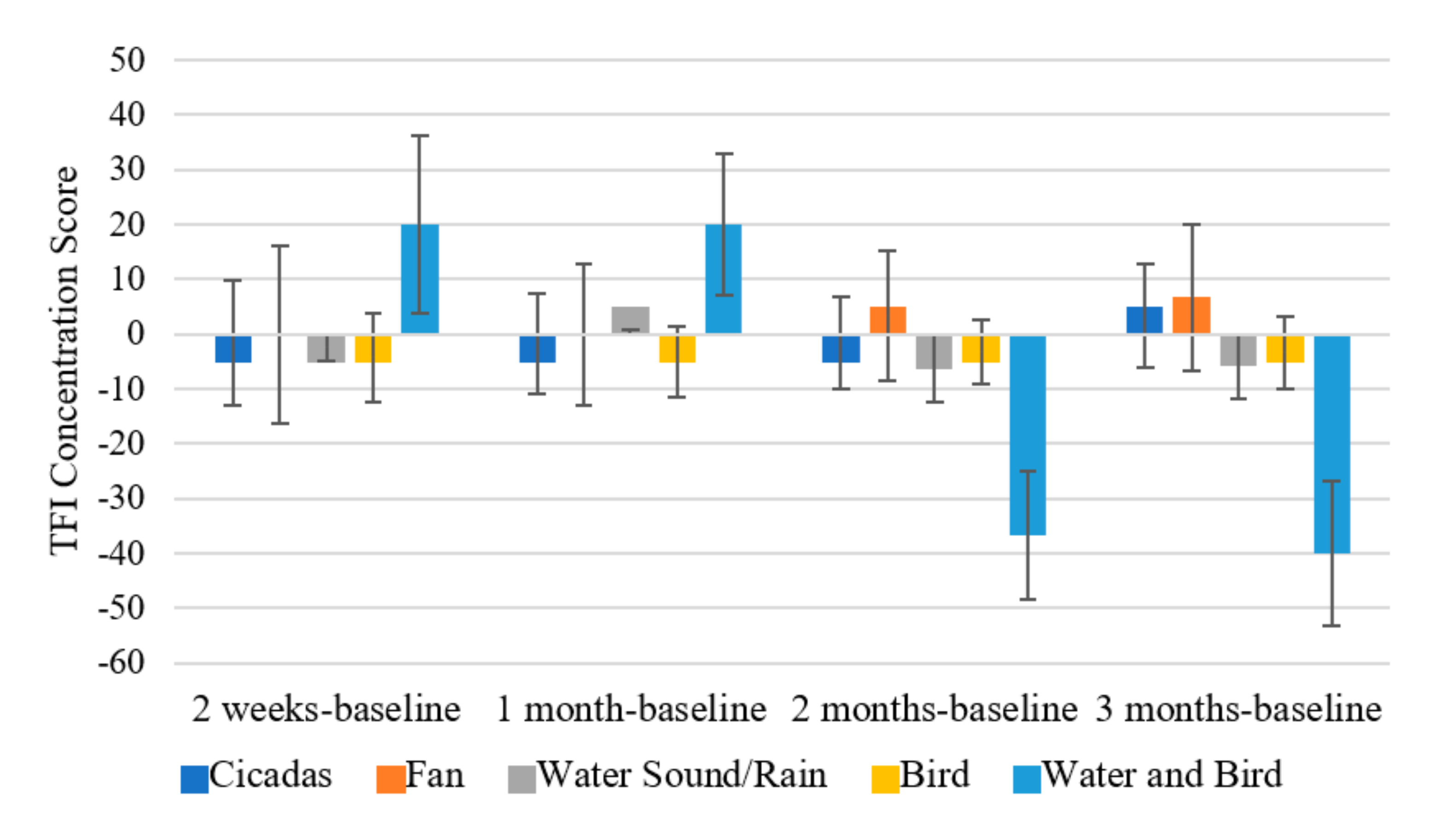 Brainsci 11 00554 g005