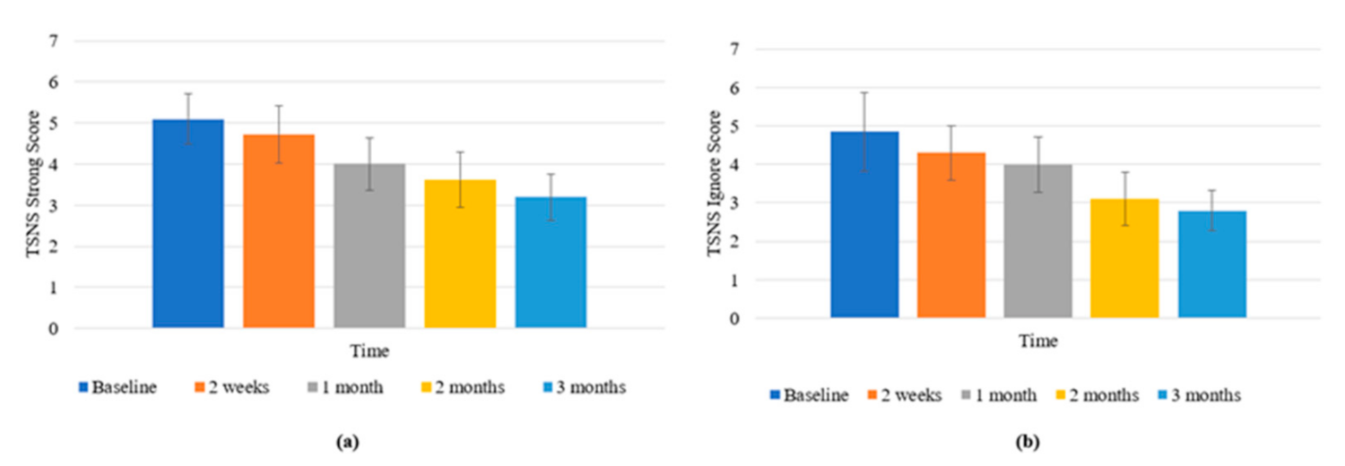 Brainsci 11 00554 g006