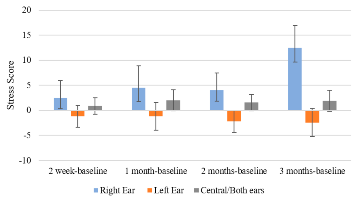 Brainsci 11 00554 g007