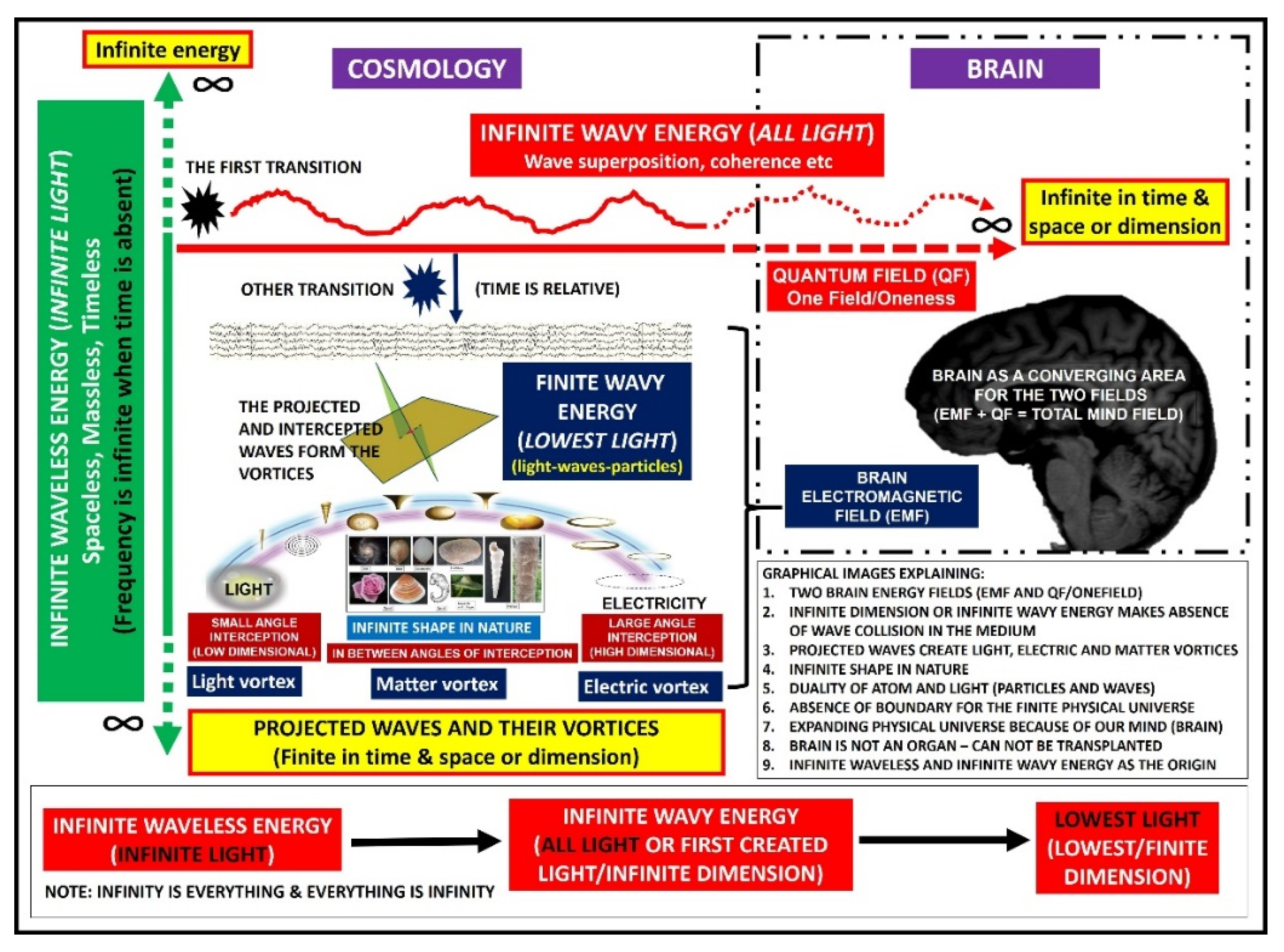 Brainsci 11 00558 g006 Brainsci 11 00558 g006