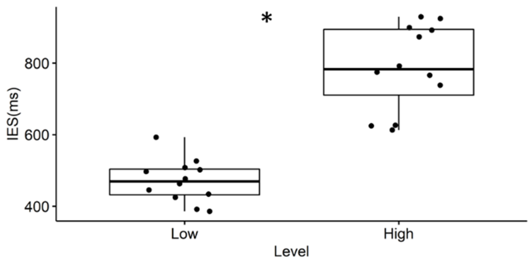 Brainsci 11 00562 g003