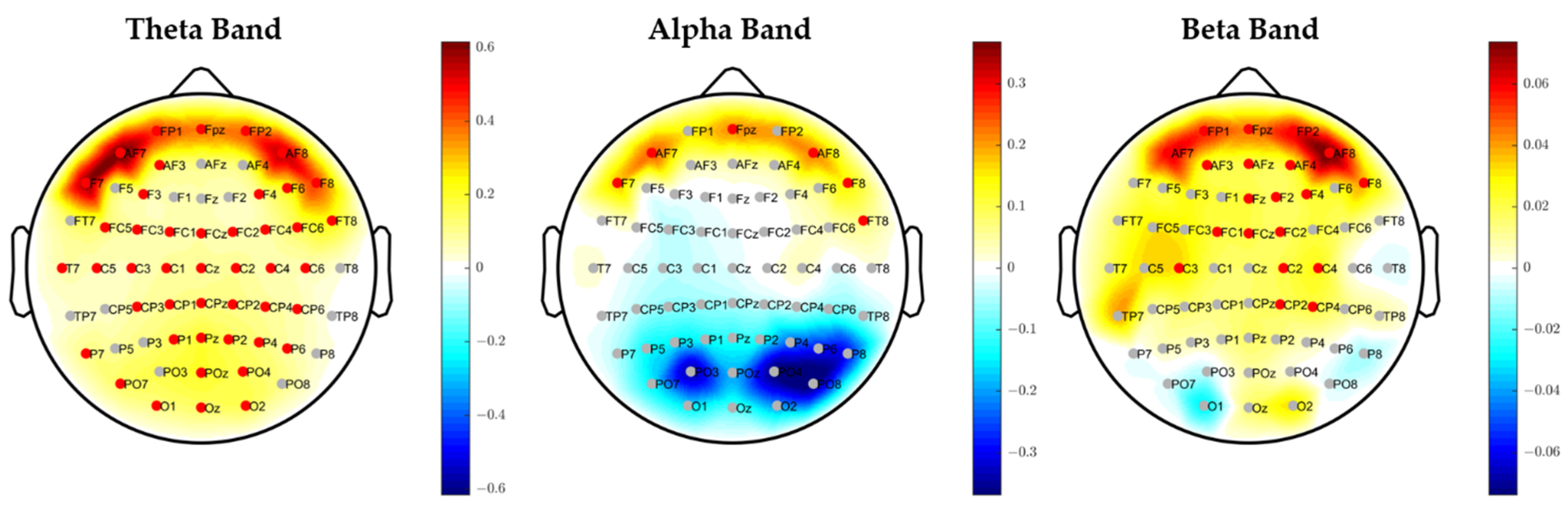 Brainsci 11 00562 g004