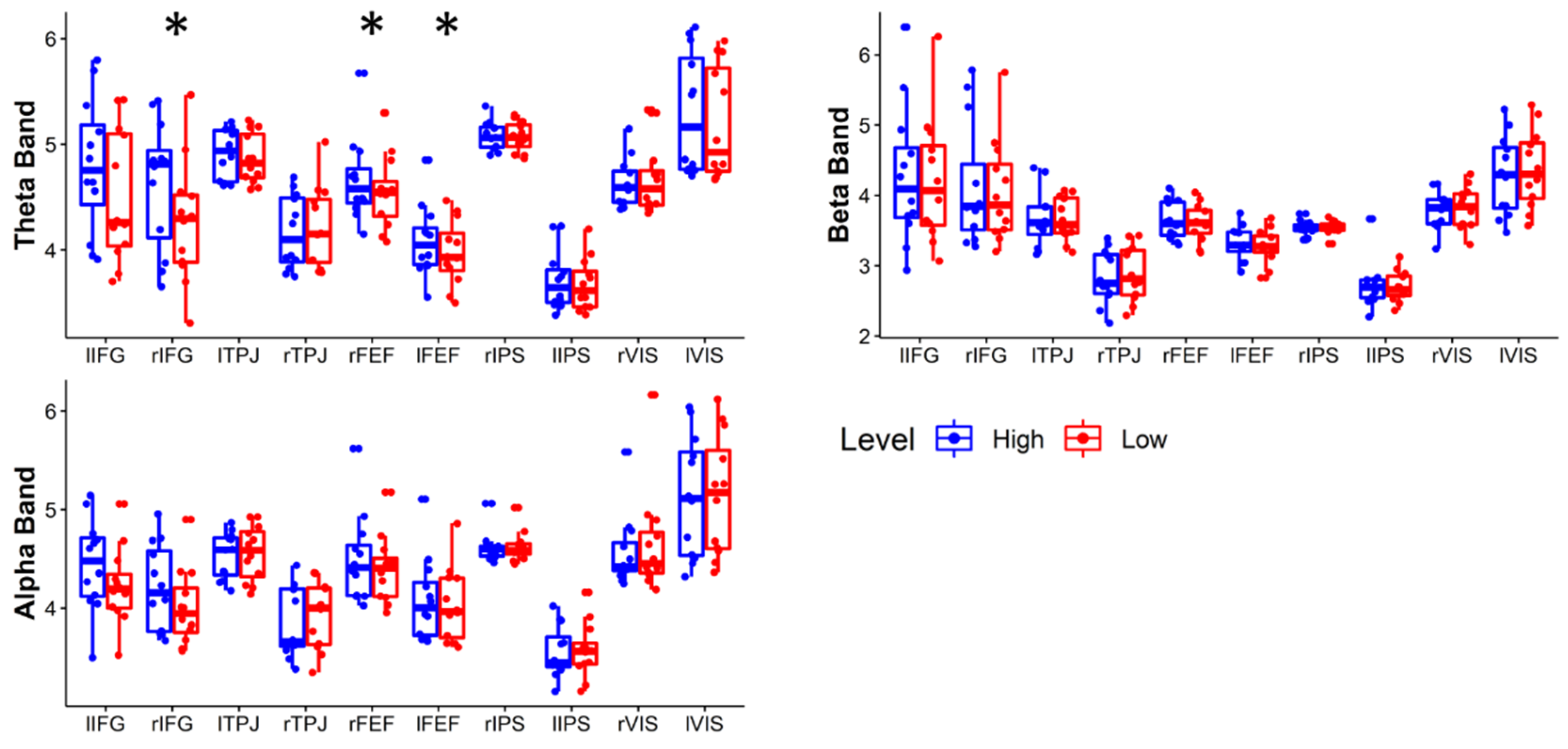 Brainsci 11 00562 g005