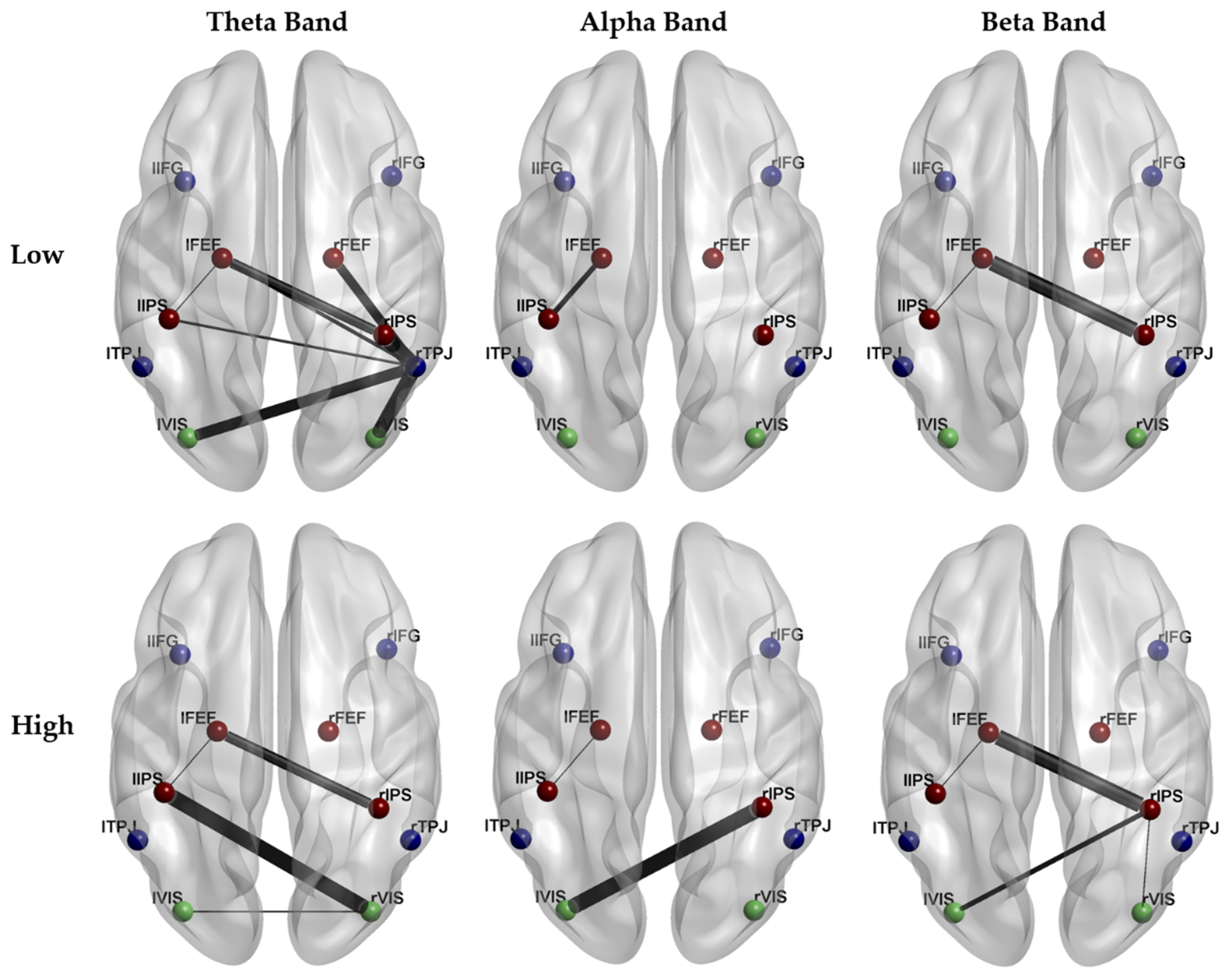 Brainsci 11 00562 g006
