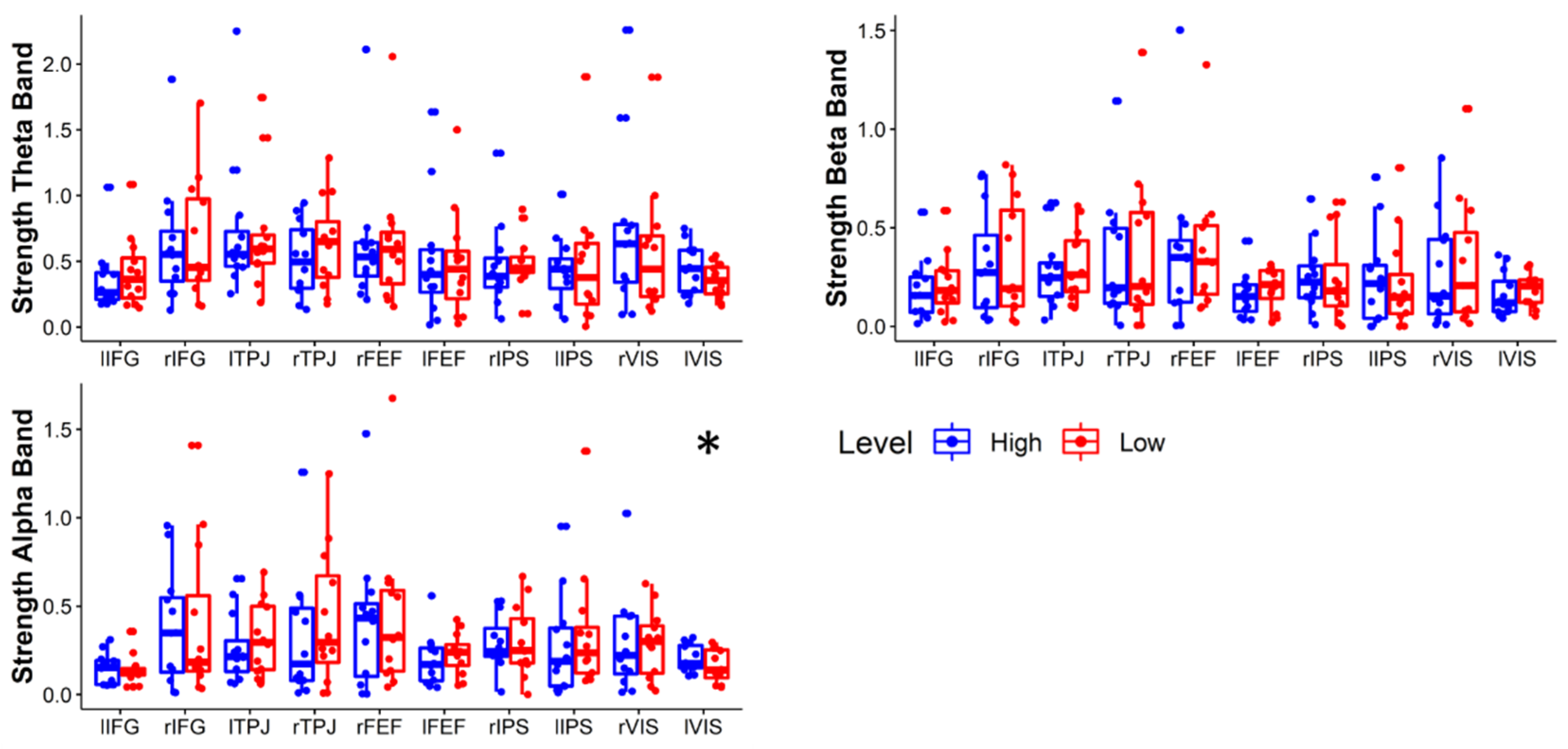 Brainsci 11 00562 g007