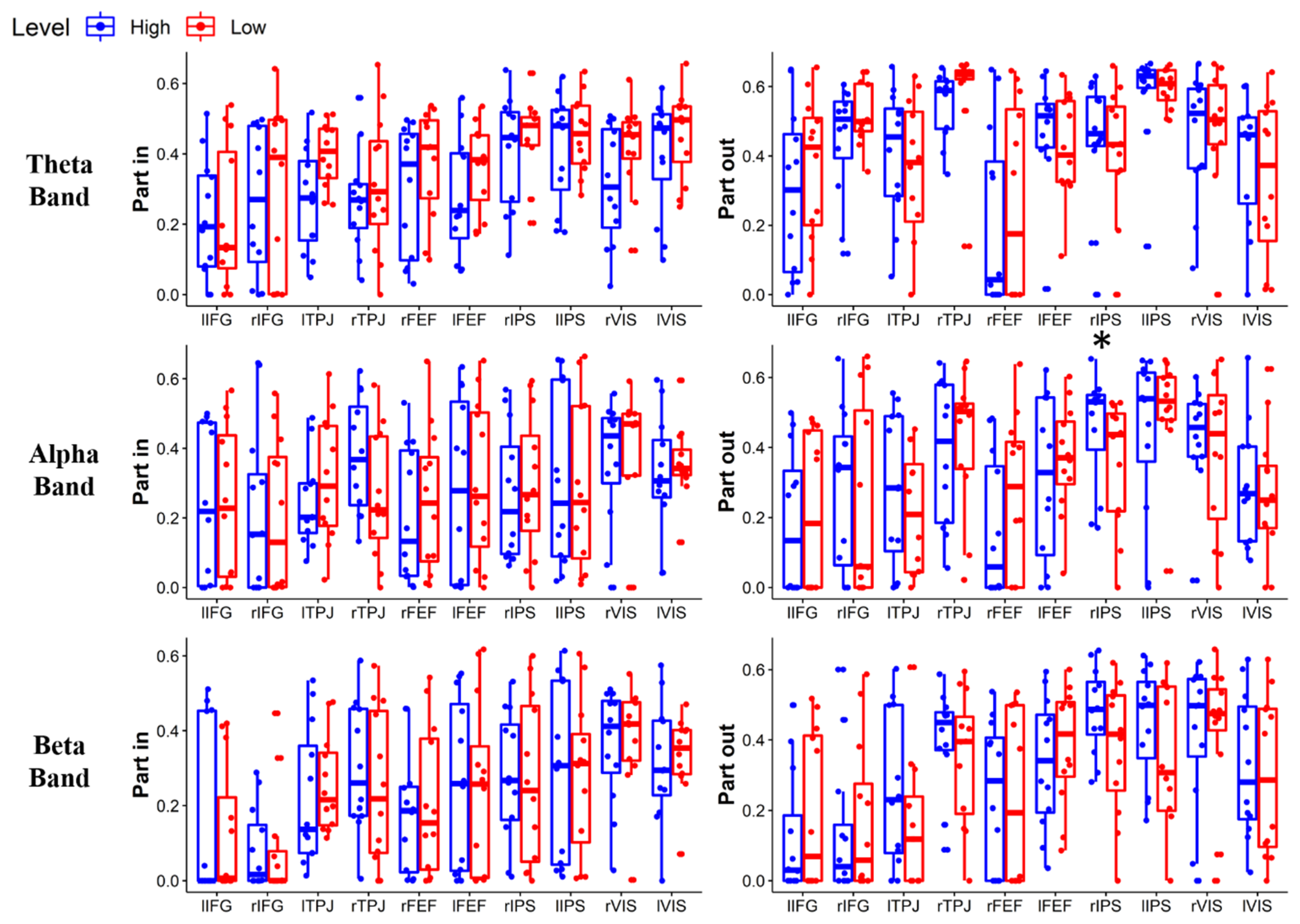 Brainsci 11 00562 g008