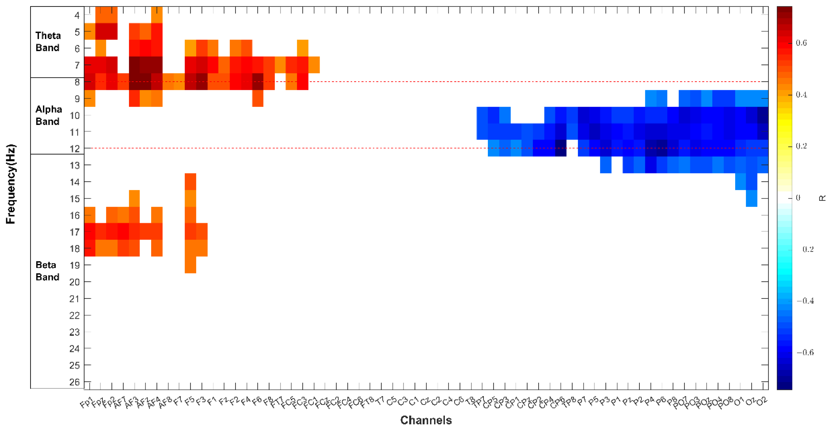 Brainsci 11 00562 g009