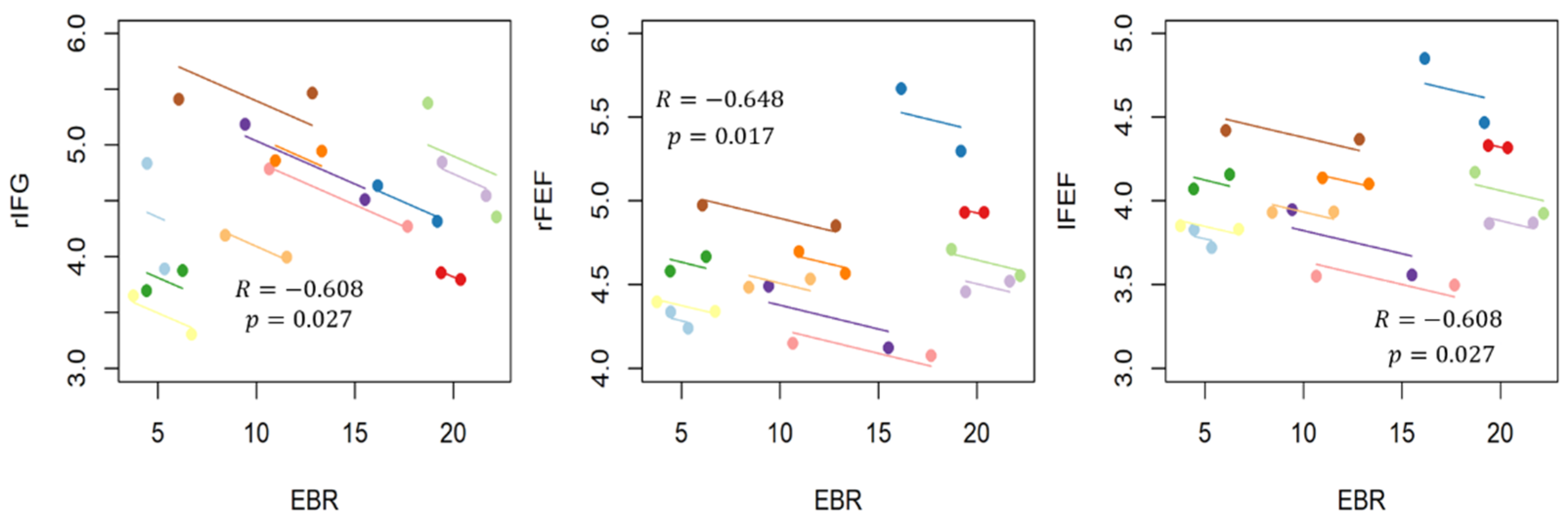 Brainsci 11 00562 g010