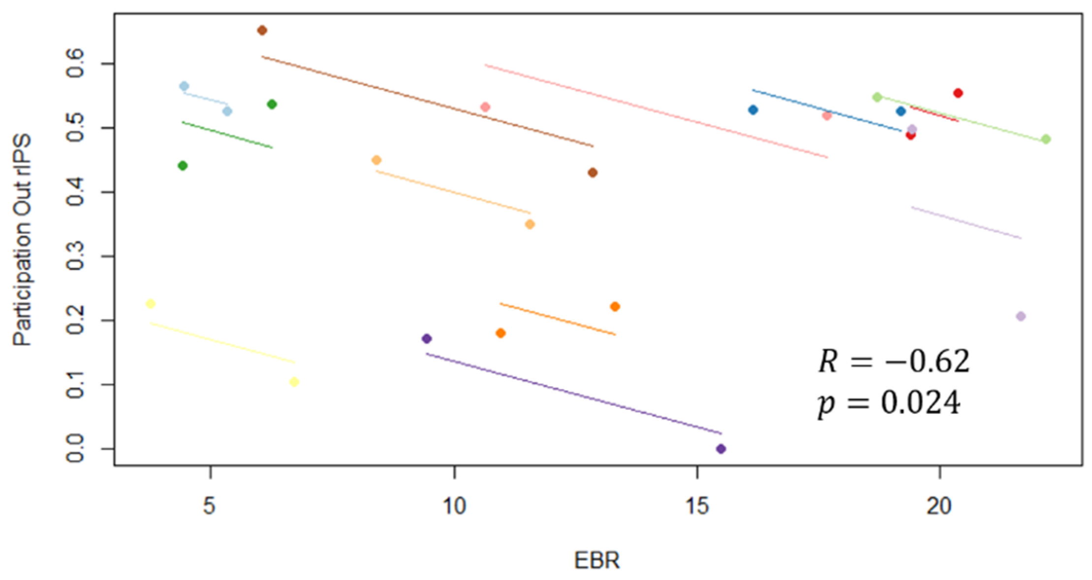 Brainsci 11 00562 g011