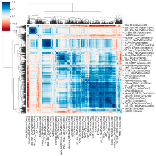 Brainsci 11 00563 g0a1