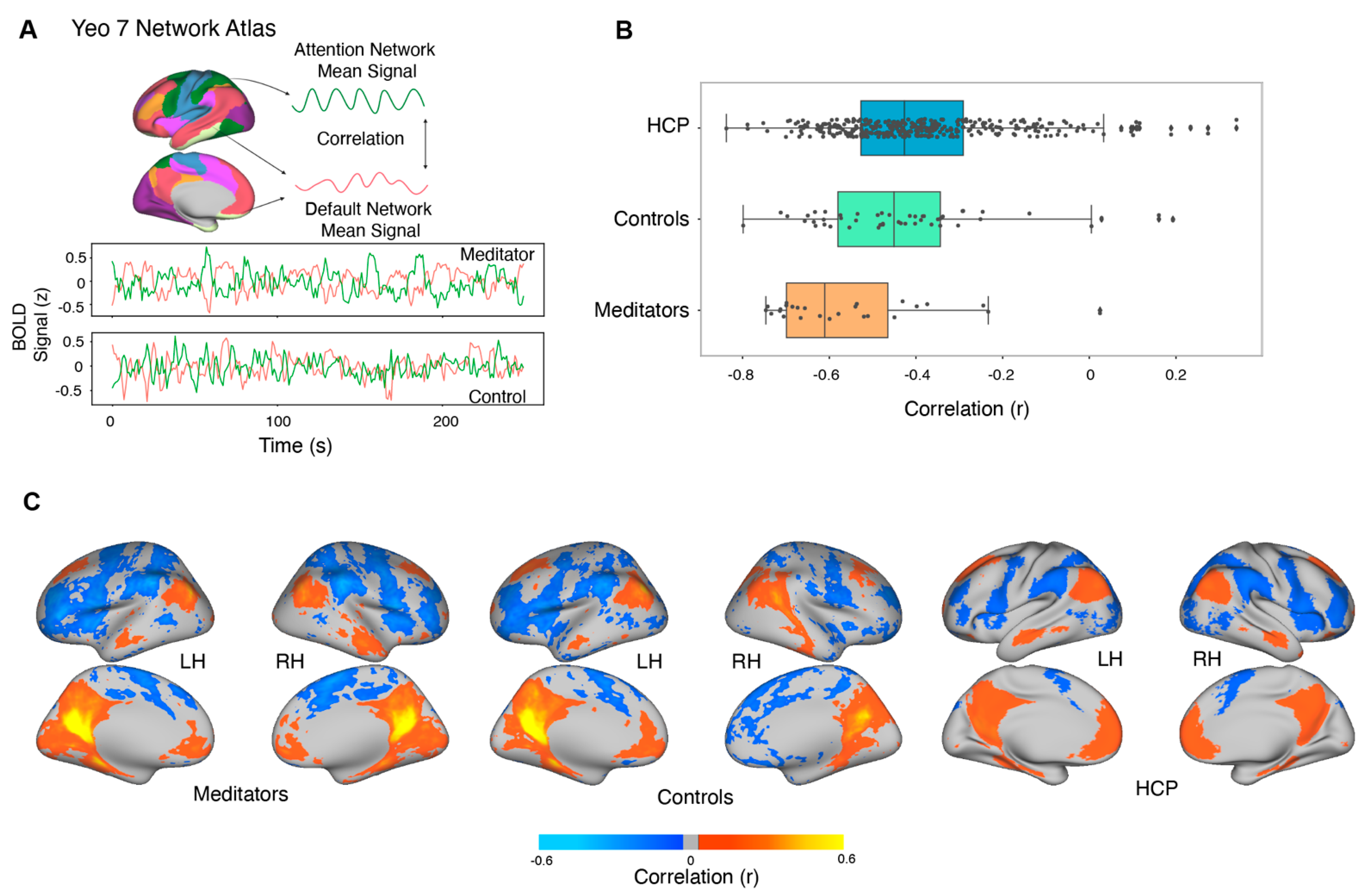 Brainsci 11 00566 g008