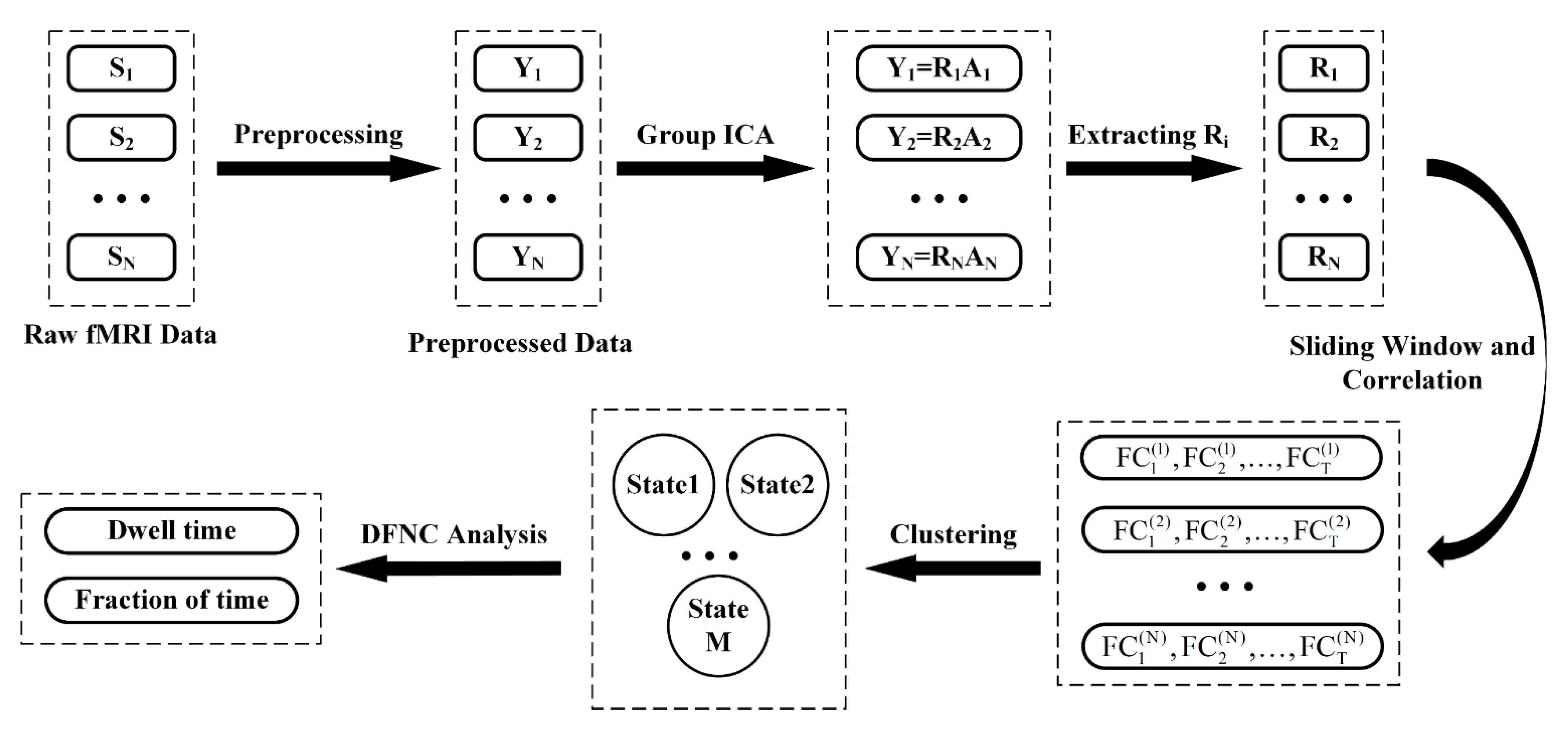 Brainsci 11 00582 g002
