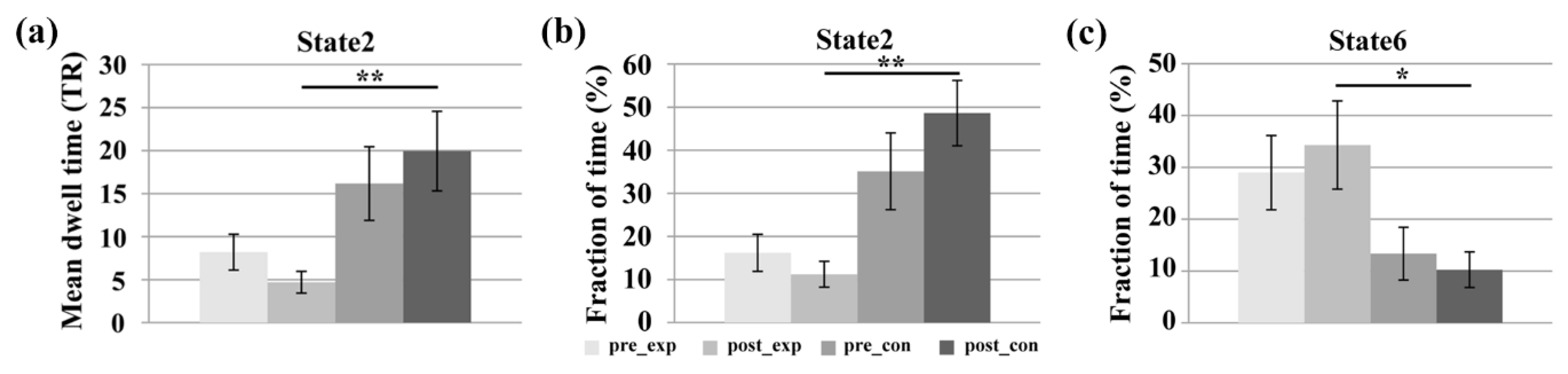 Brainsci 11 00582 g004