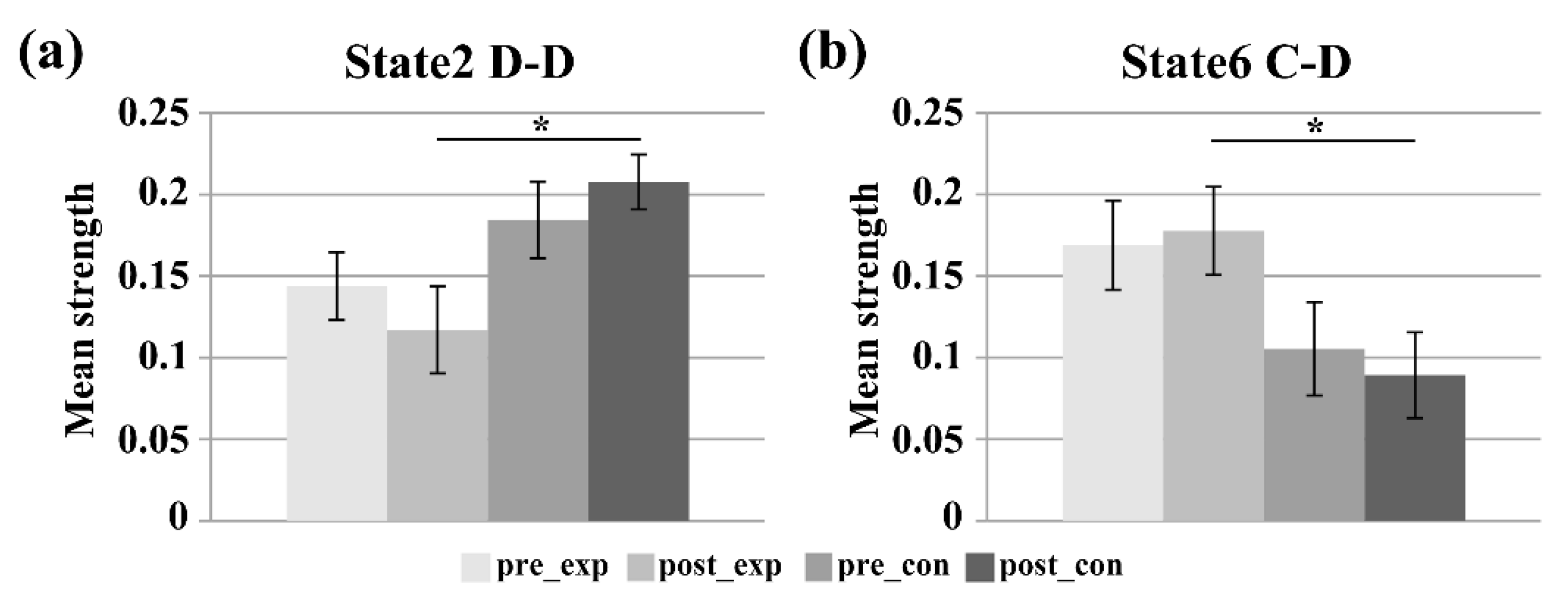 Brainsci 11 00582 g005