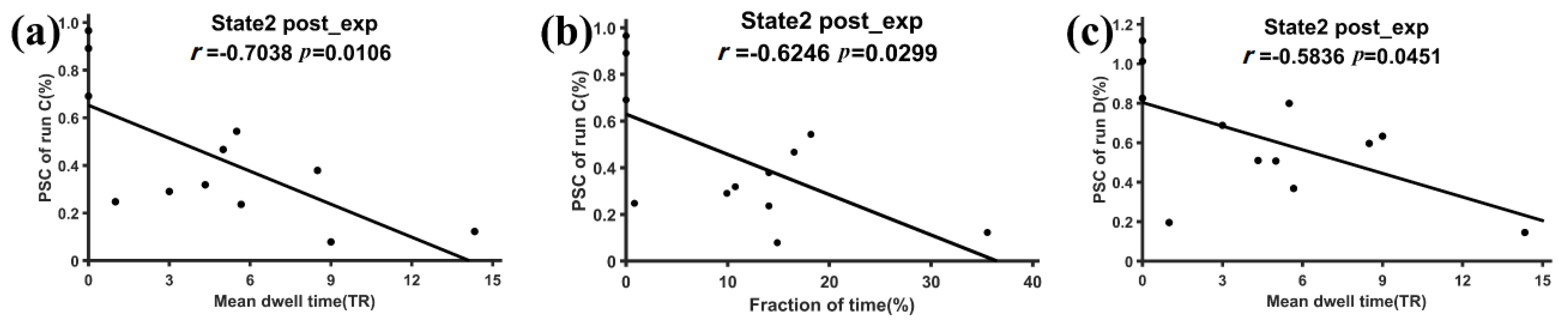 Brainsci 11 00582 g007