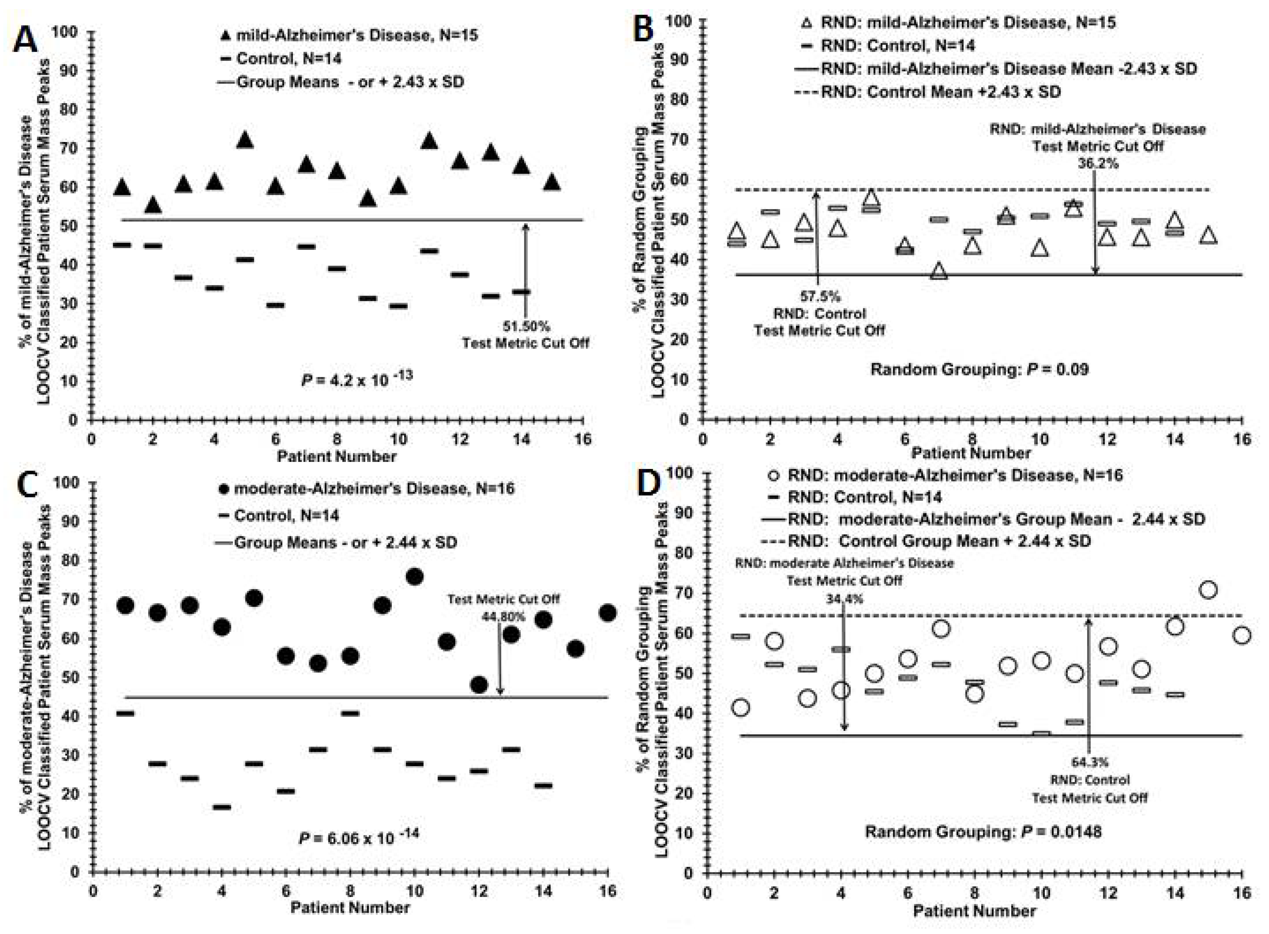 Brainsci 11 00583 g002