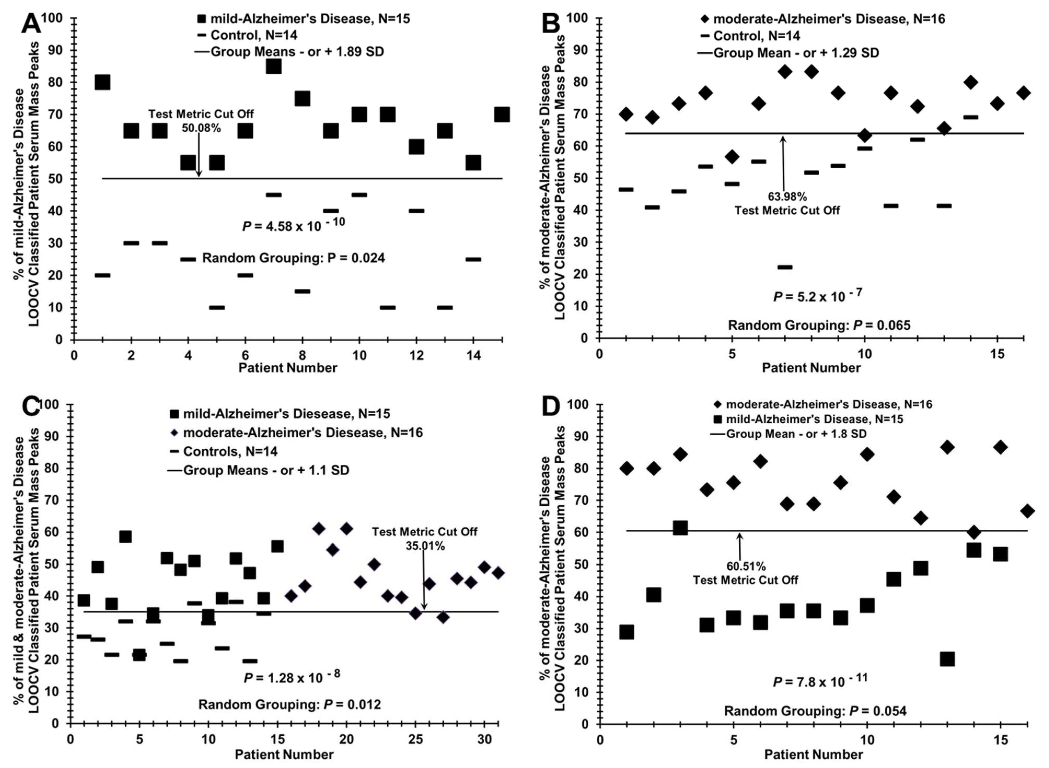 Brainsci 11 00583 g005