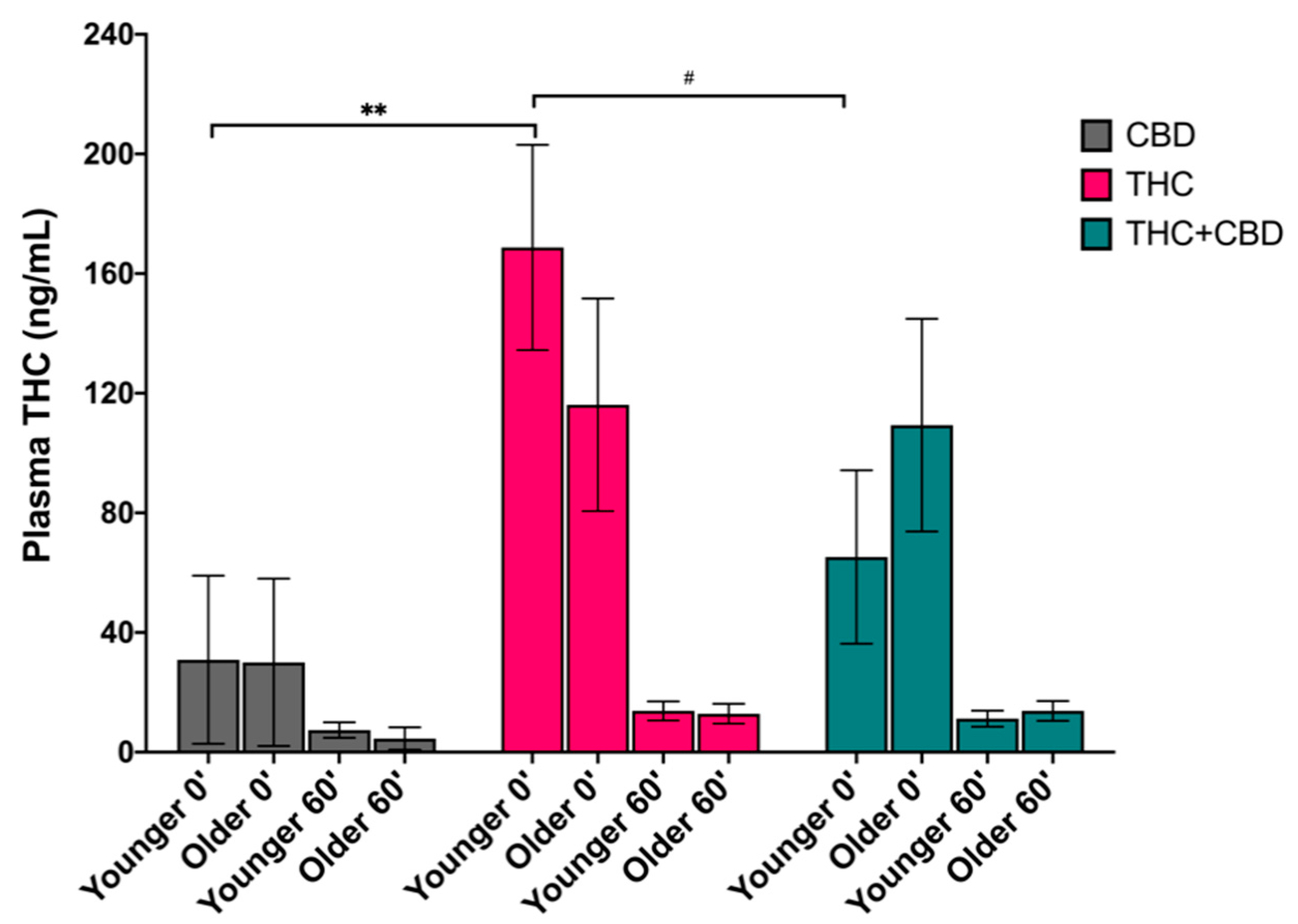 Brainsci 11 00590 g001