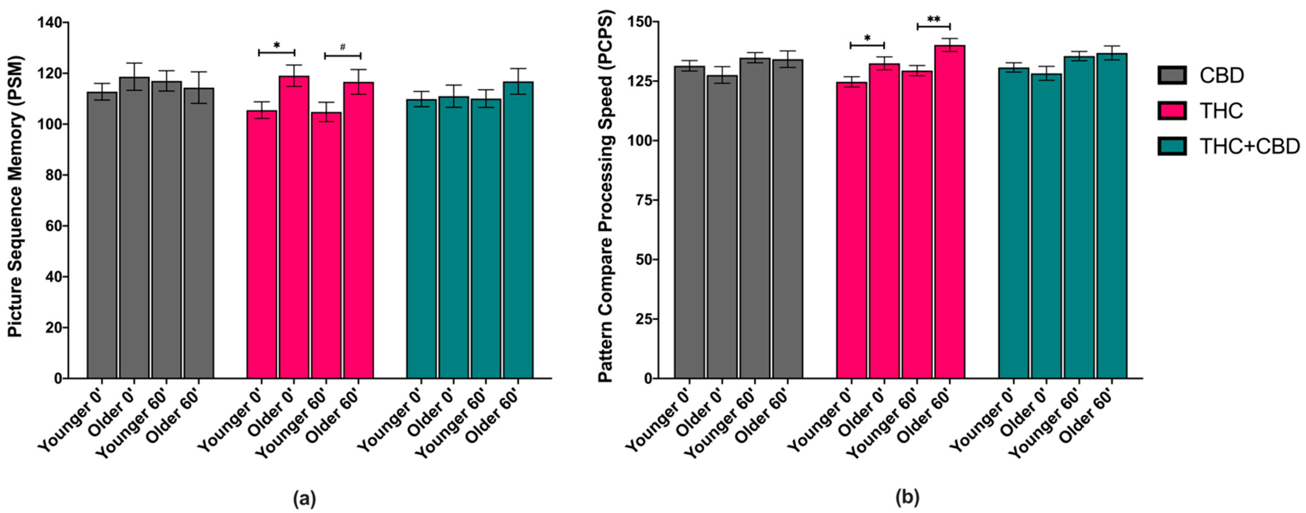Brainsci 11 00590 g002