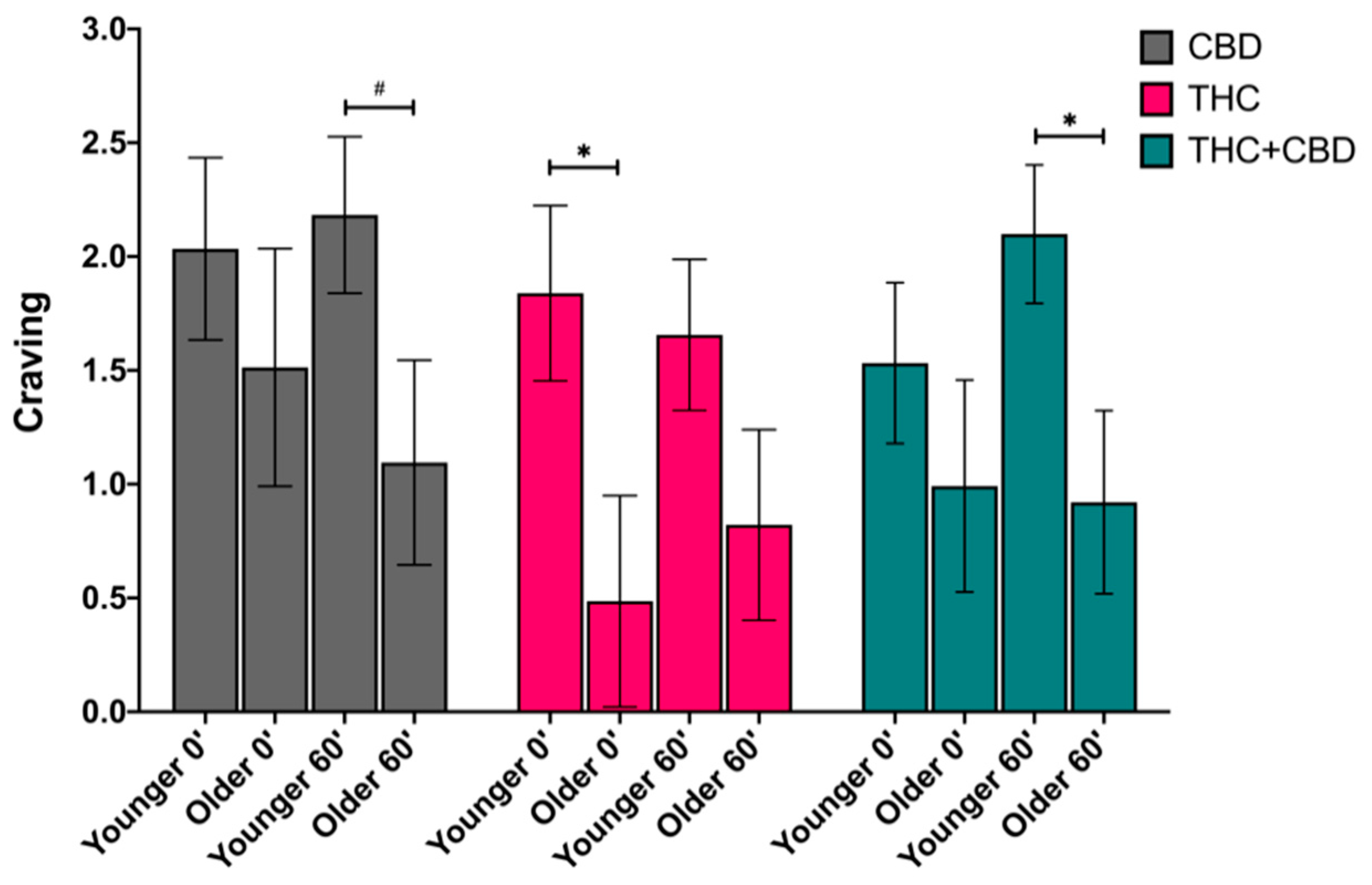 Brainsci 11 00590 g003