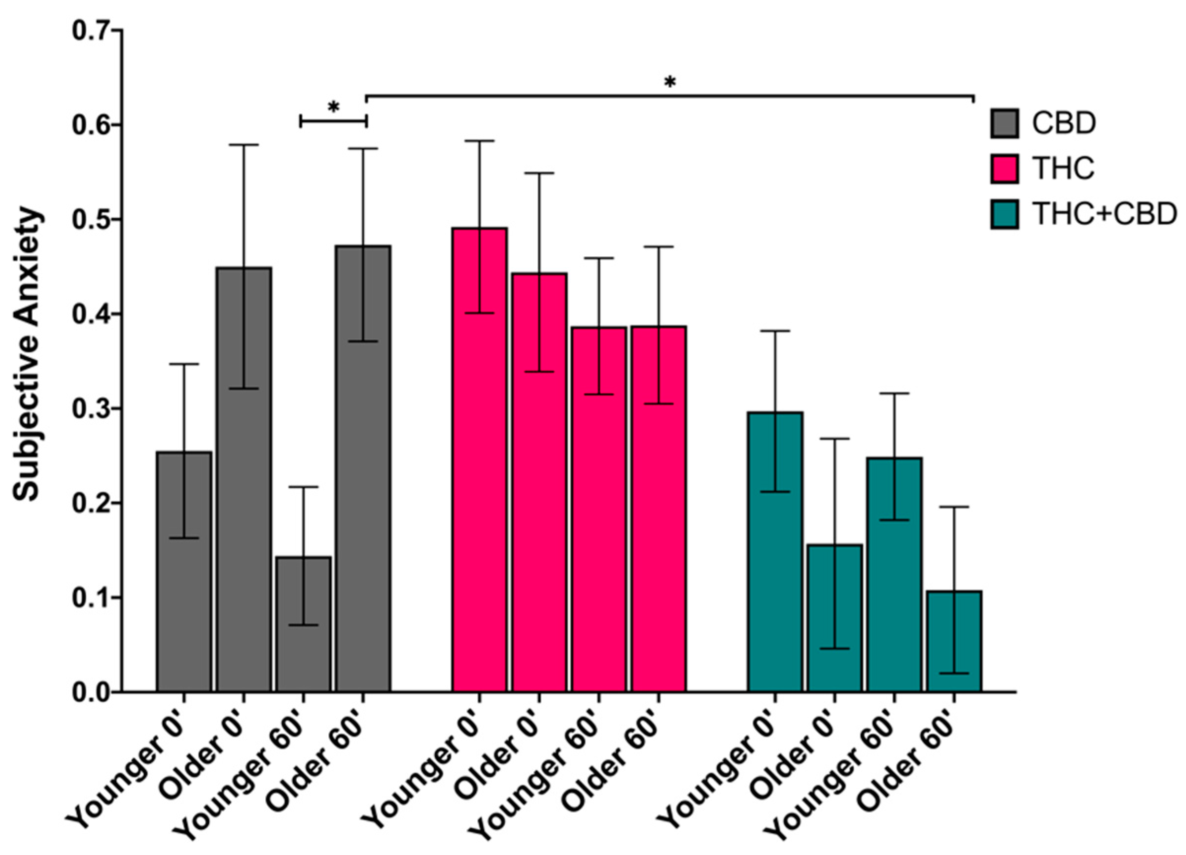 Brainsci 11 00590 g004