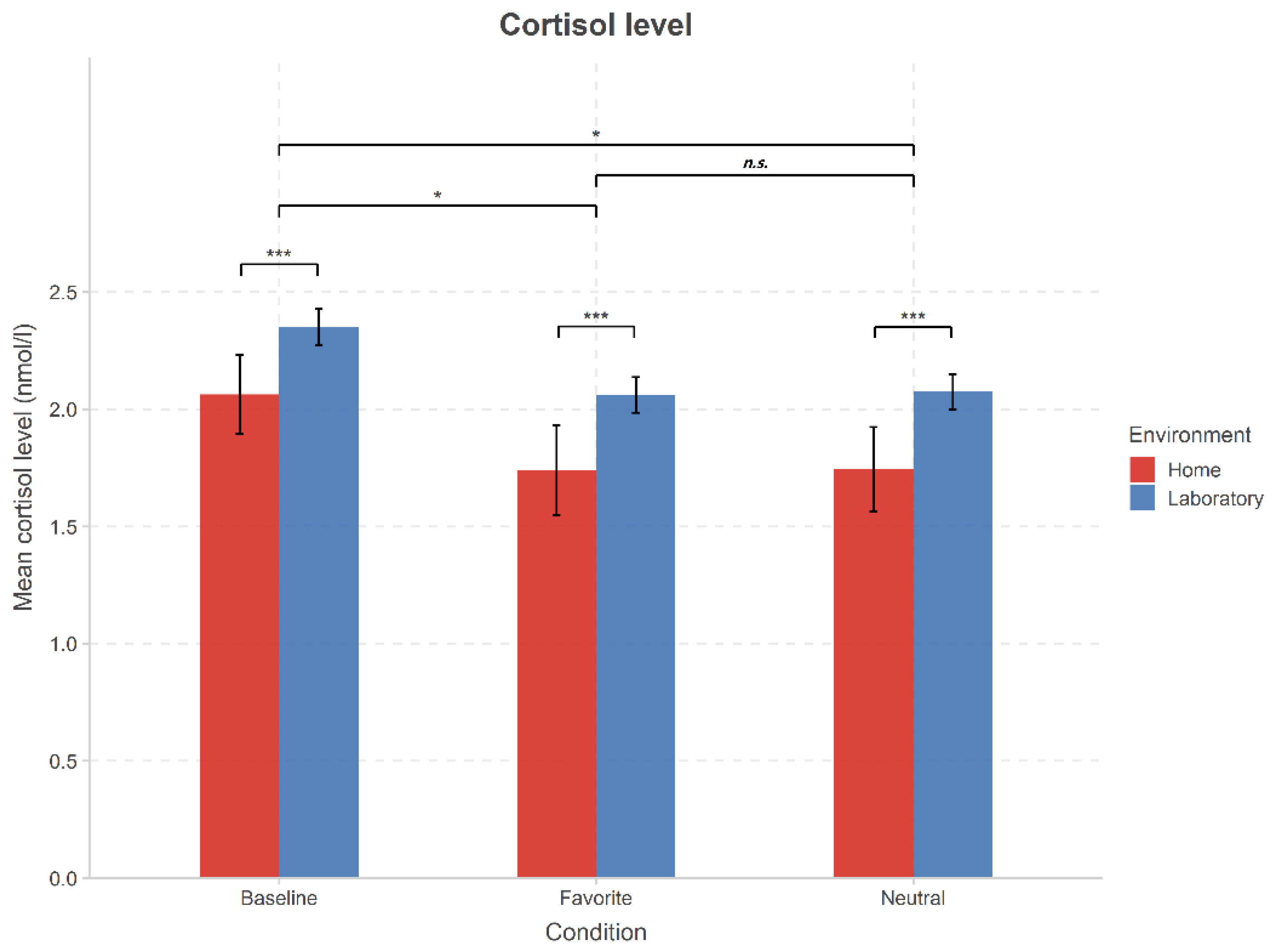 Brainsci 11 00593 g001