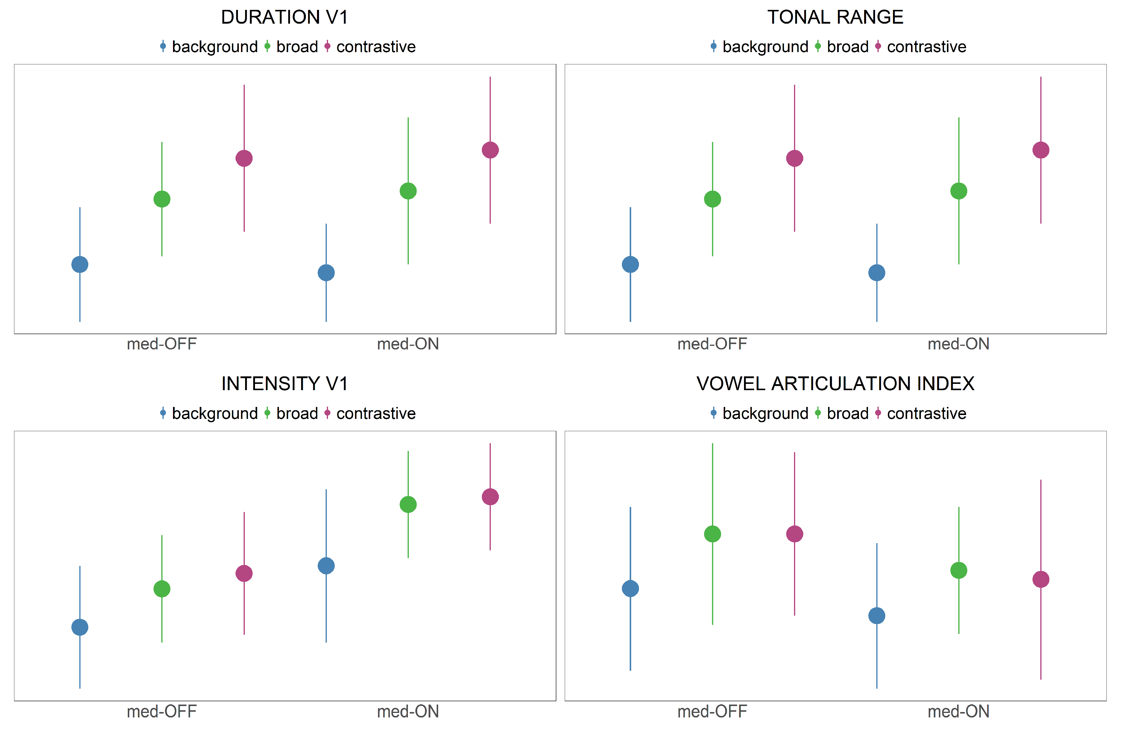 Brainsci 11 00594 g005