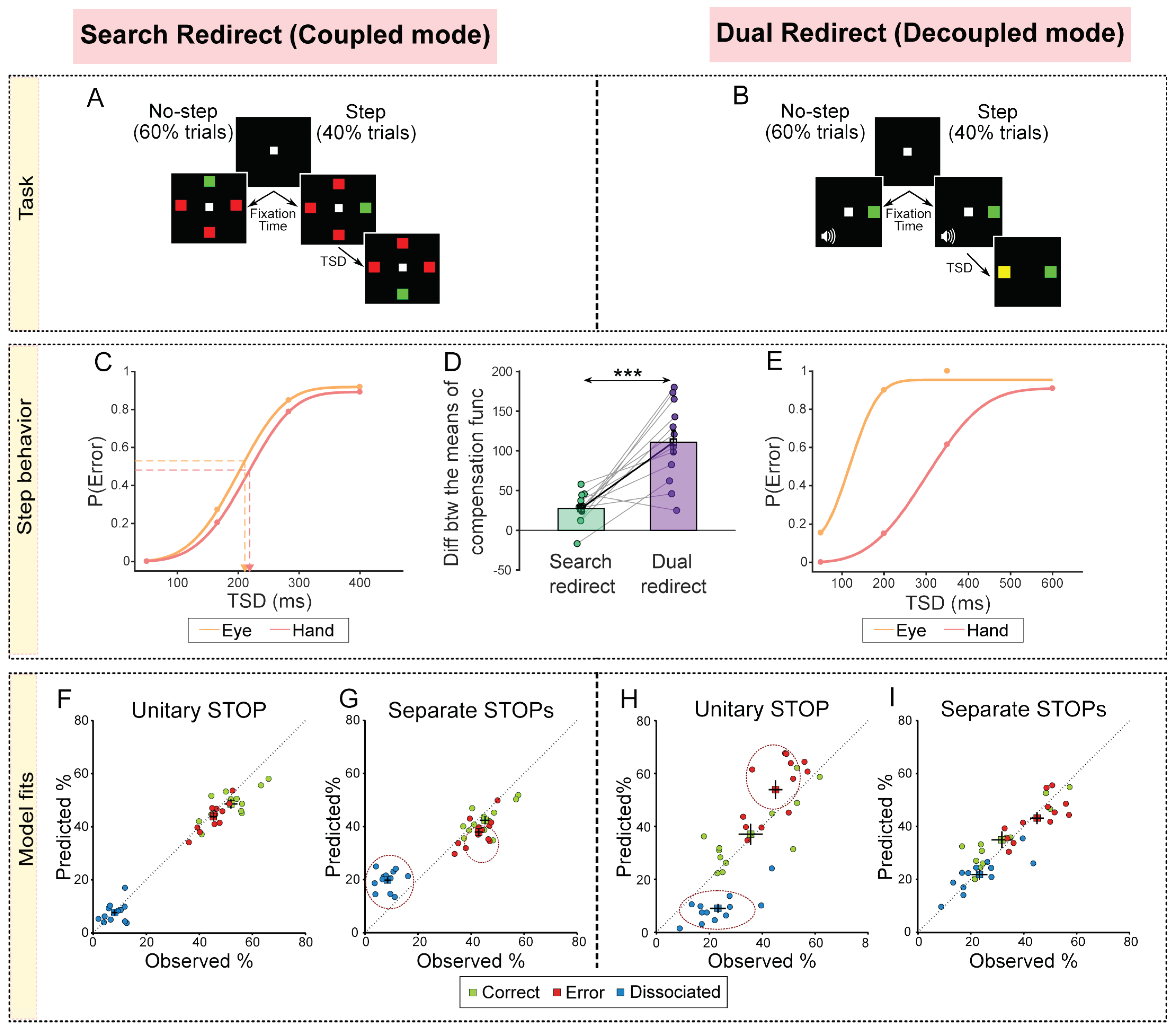 Brainsci 11 00607 g006
