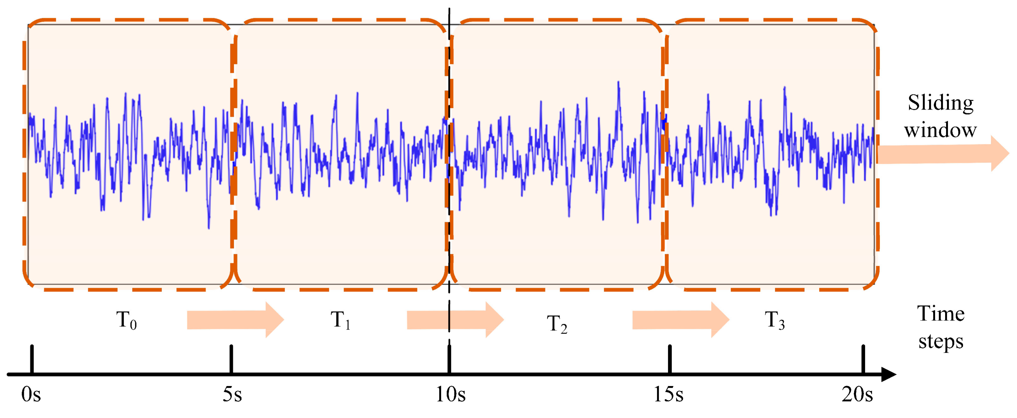 Brainsci 11 00615 g003