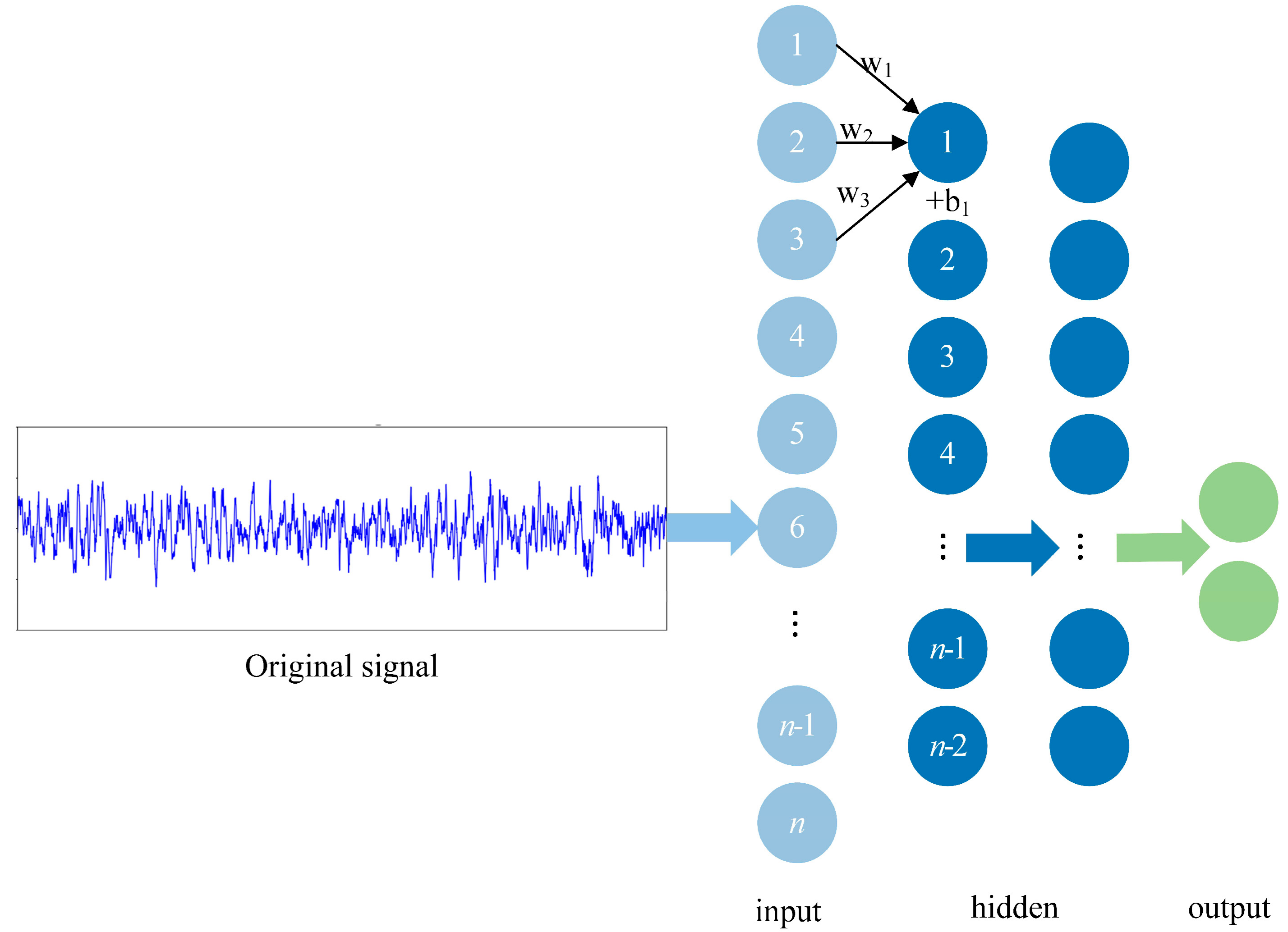 Brainsci 11 00615 g005