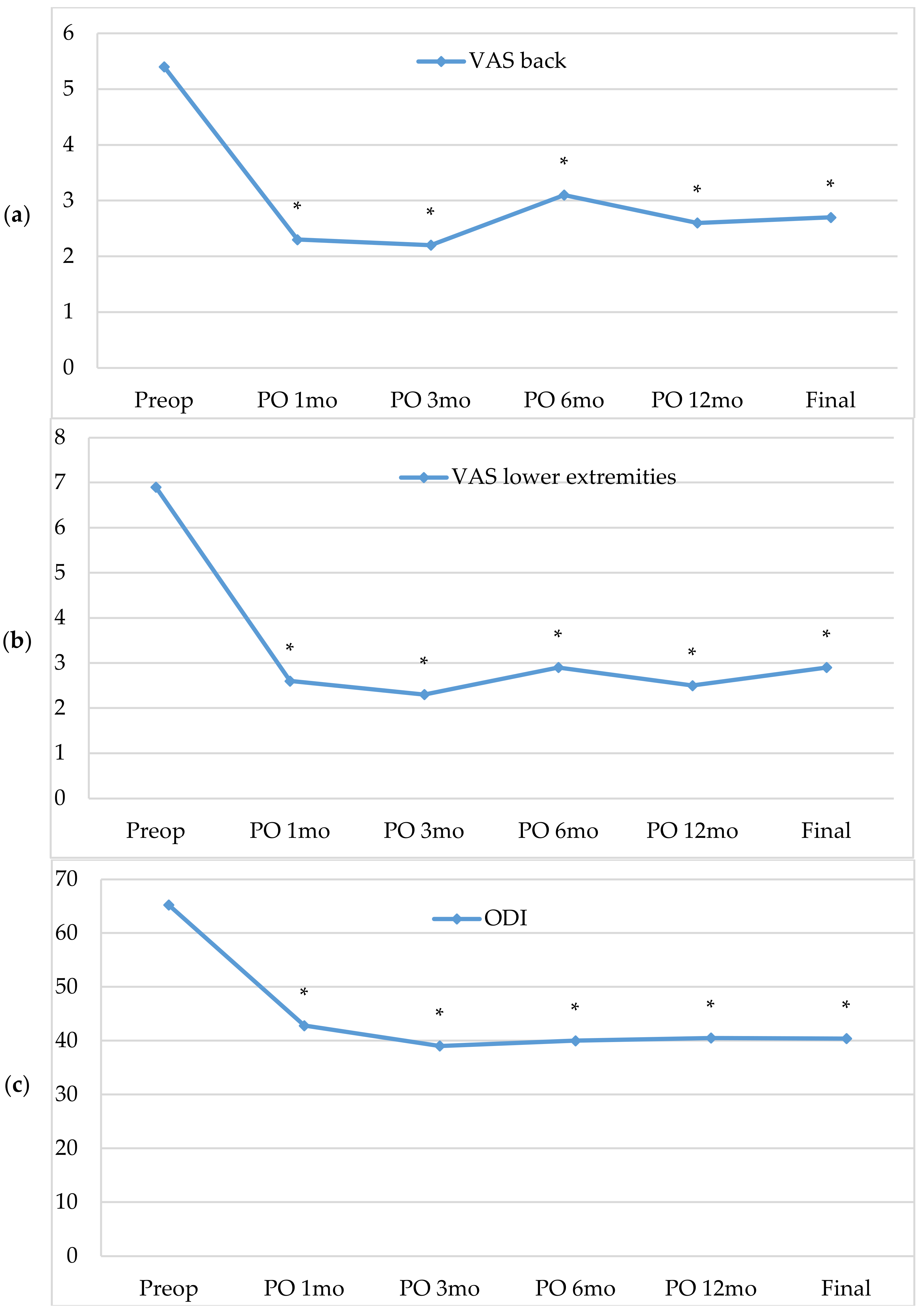 Brainsci 11 00630 g004