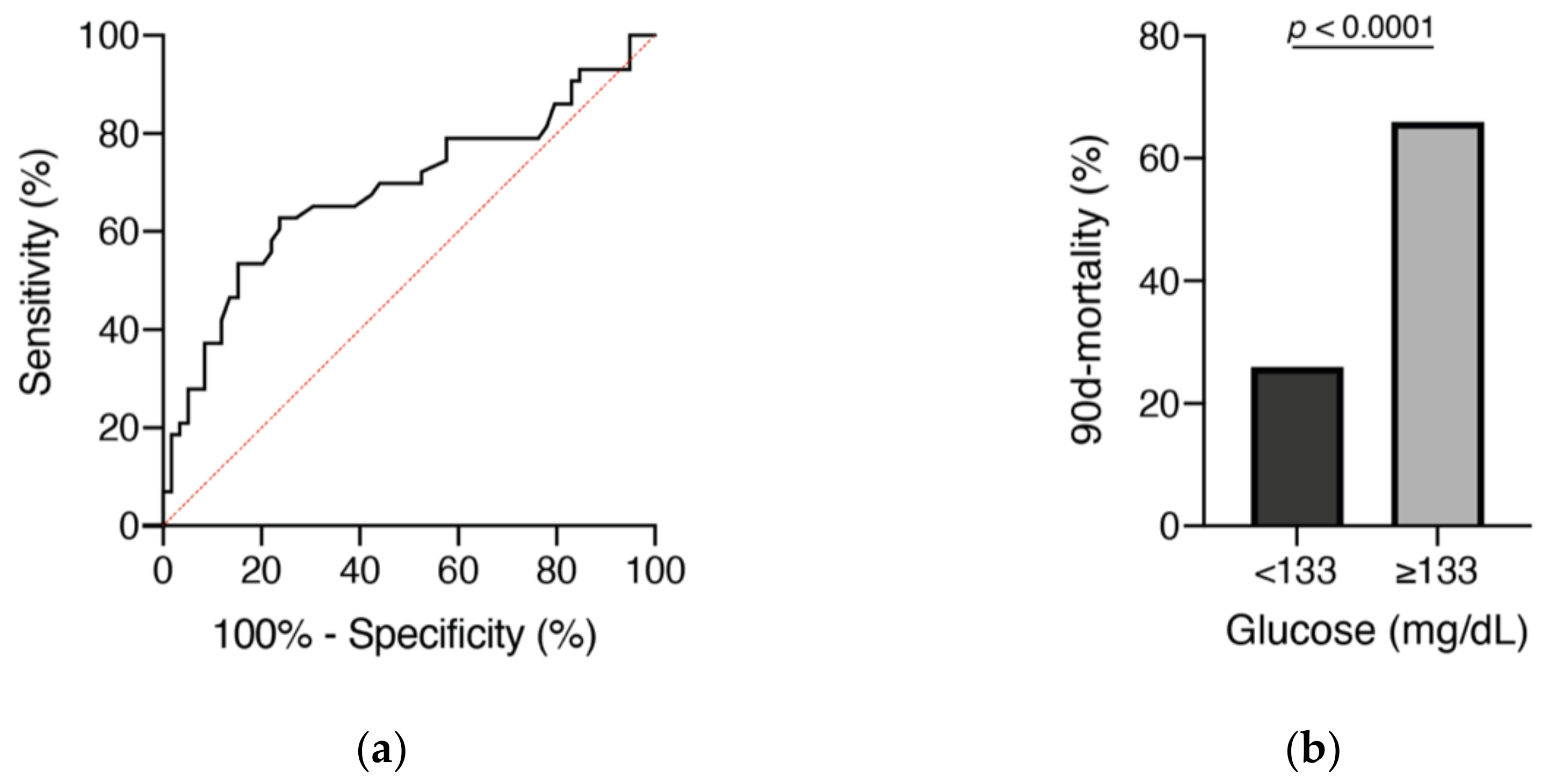 Brainsci 11 00633 g004