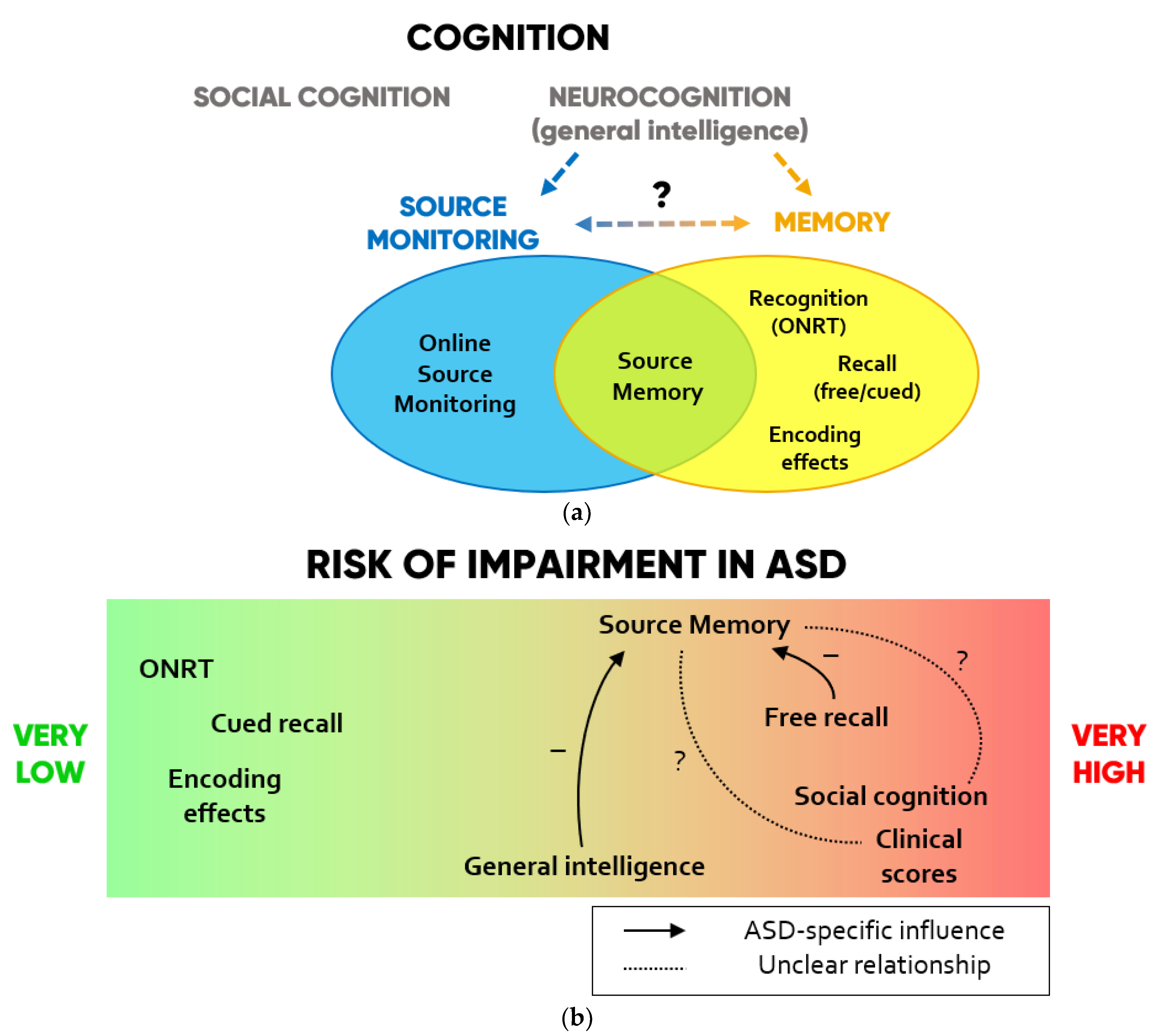 Brainsci 11 00640 g002